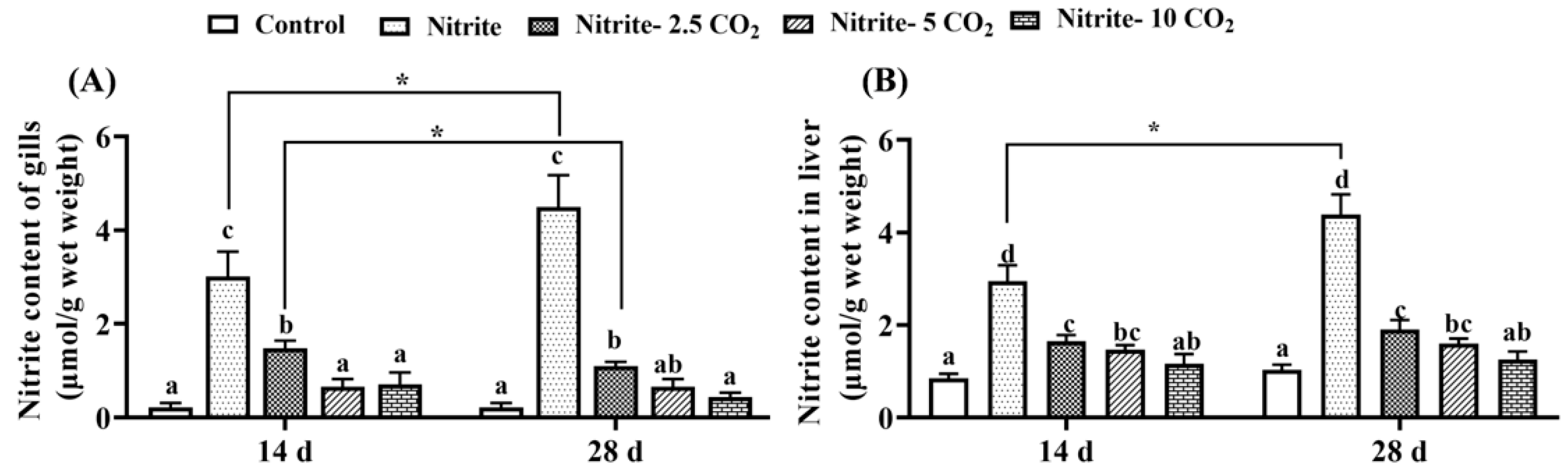 Fishes 10 00205 g002 Fishes 10 00205 g002