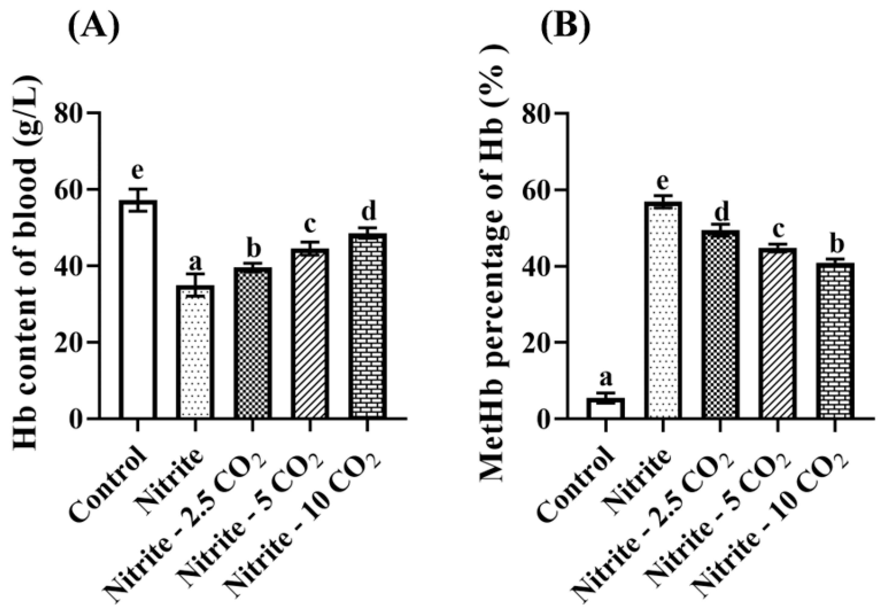 Fishes 10 00205 g003 Fishes 10 00205 g003