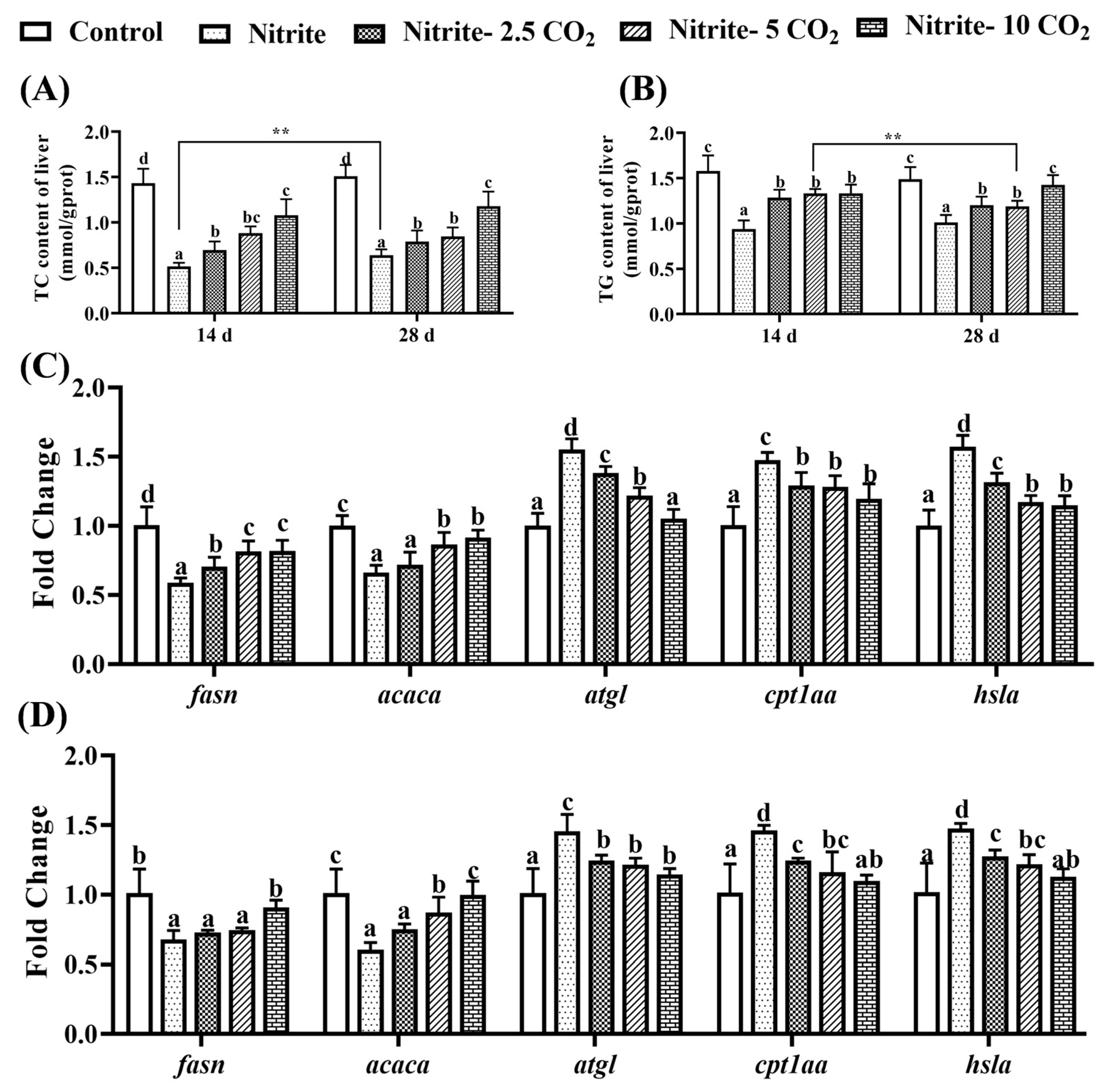 Fishes 10 00205 g009 Fishes 10 00205 g009