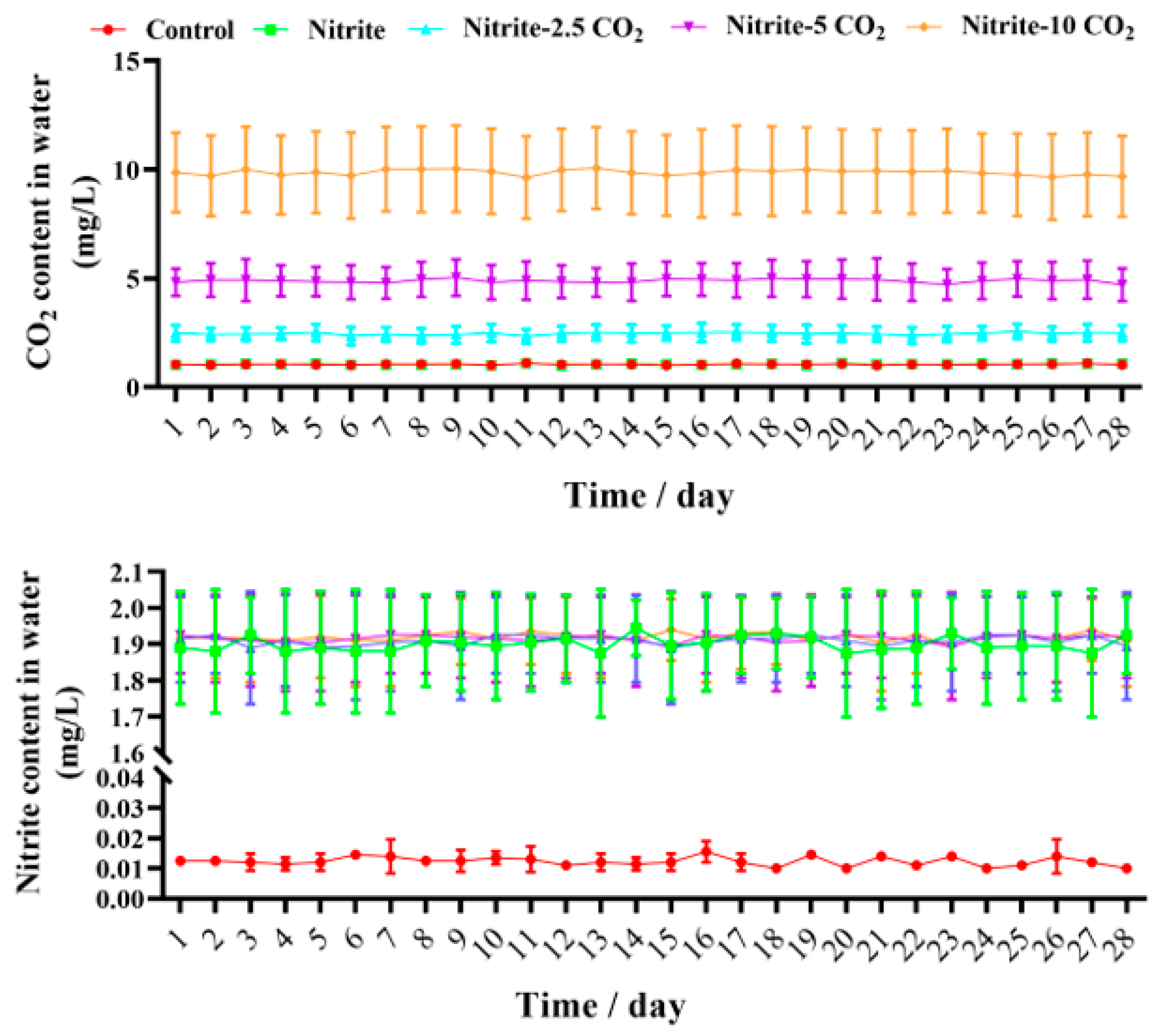 Fishes 10 00205 g0a1 Fishes 10 00205 g0a1