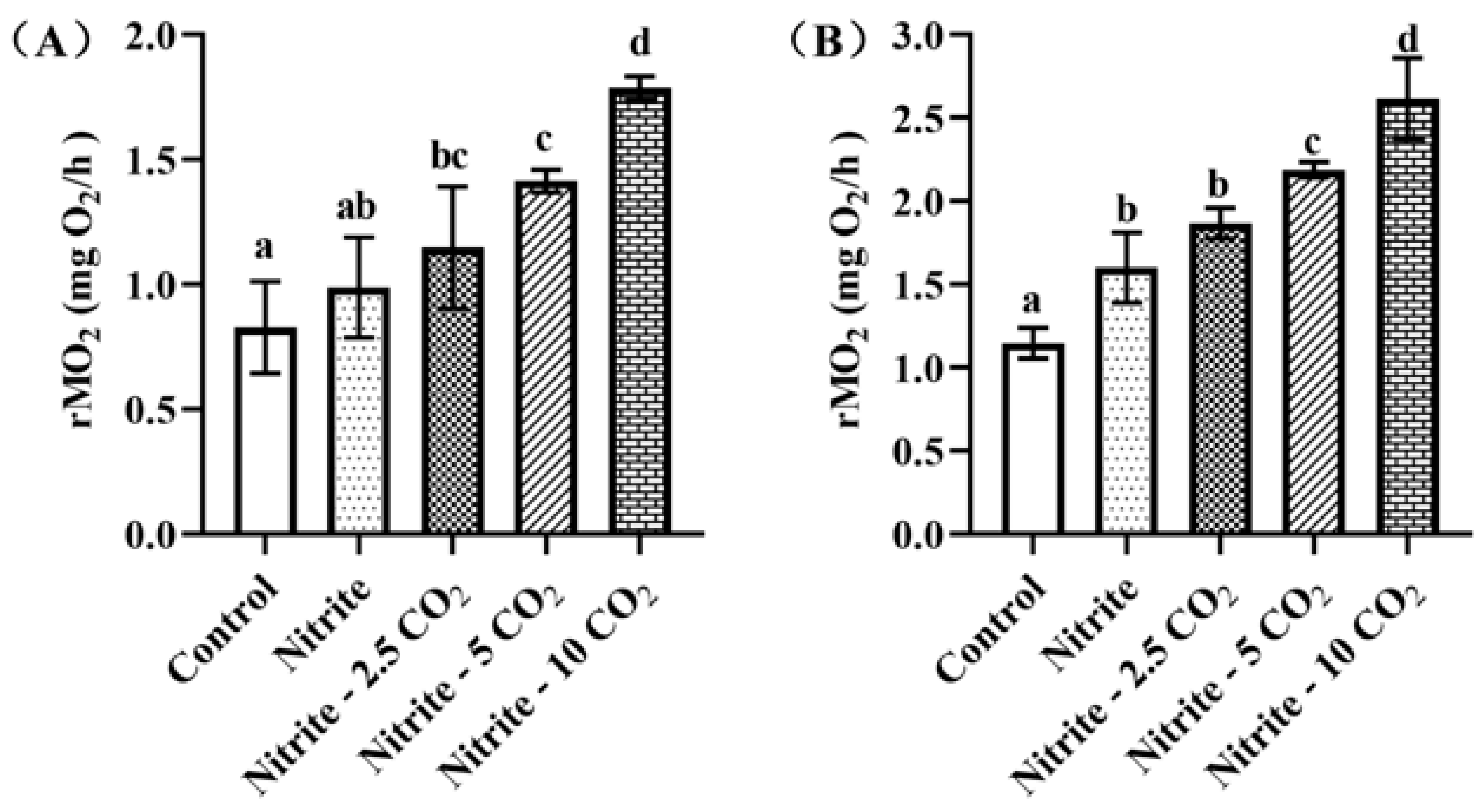 Fishes 10 00205 g0a2 Fishes 10 00205 g0a2