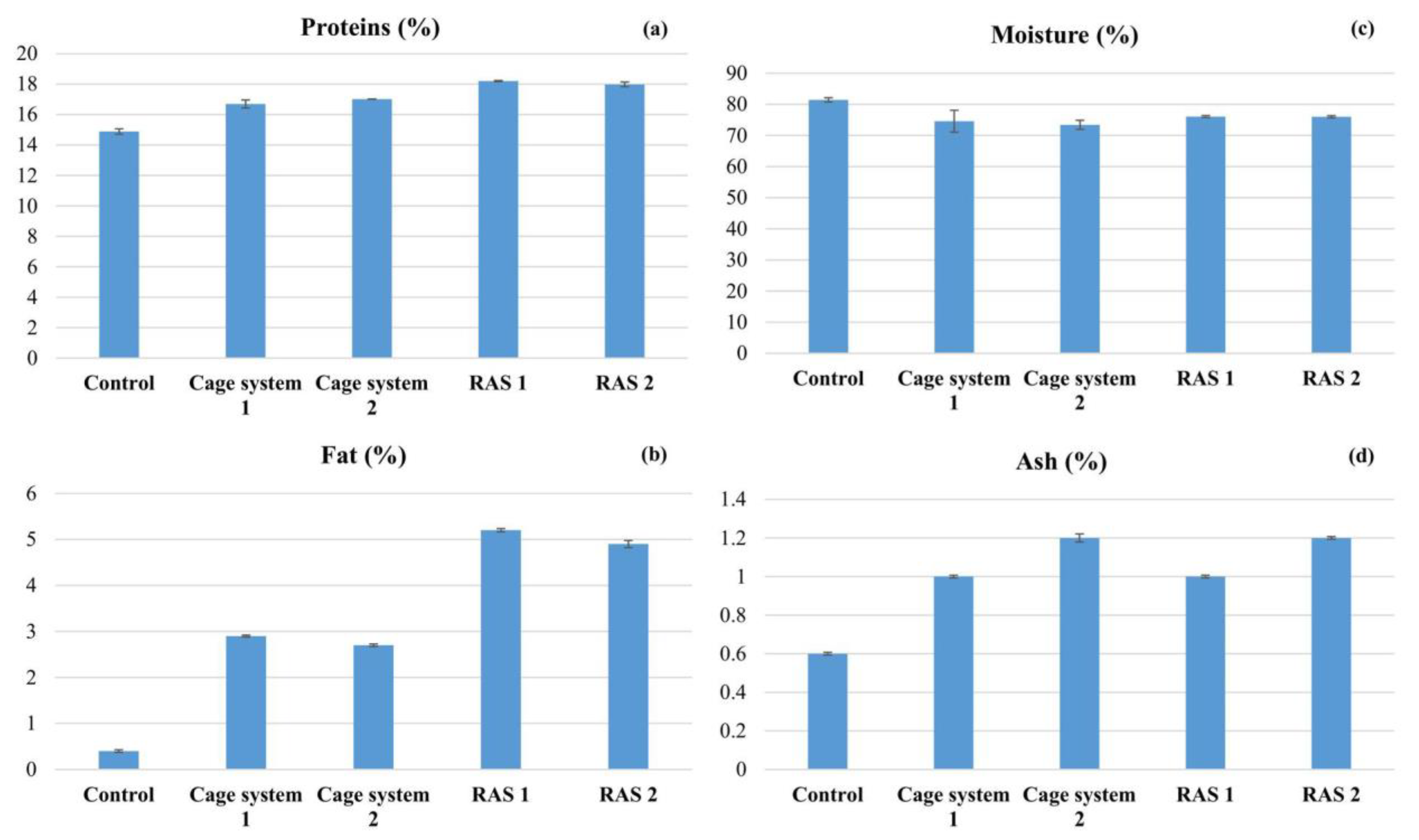 Fishes 10 00207 g001