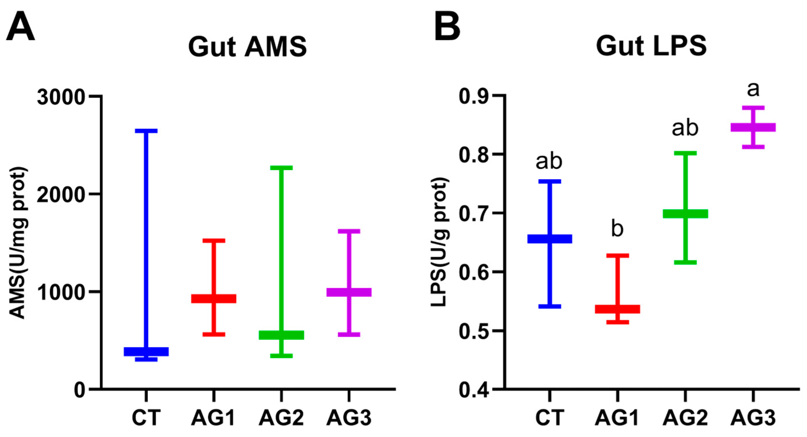 Fishes 10 00208 g002