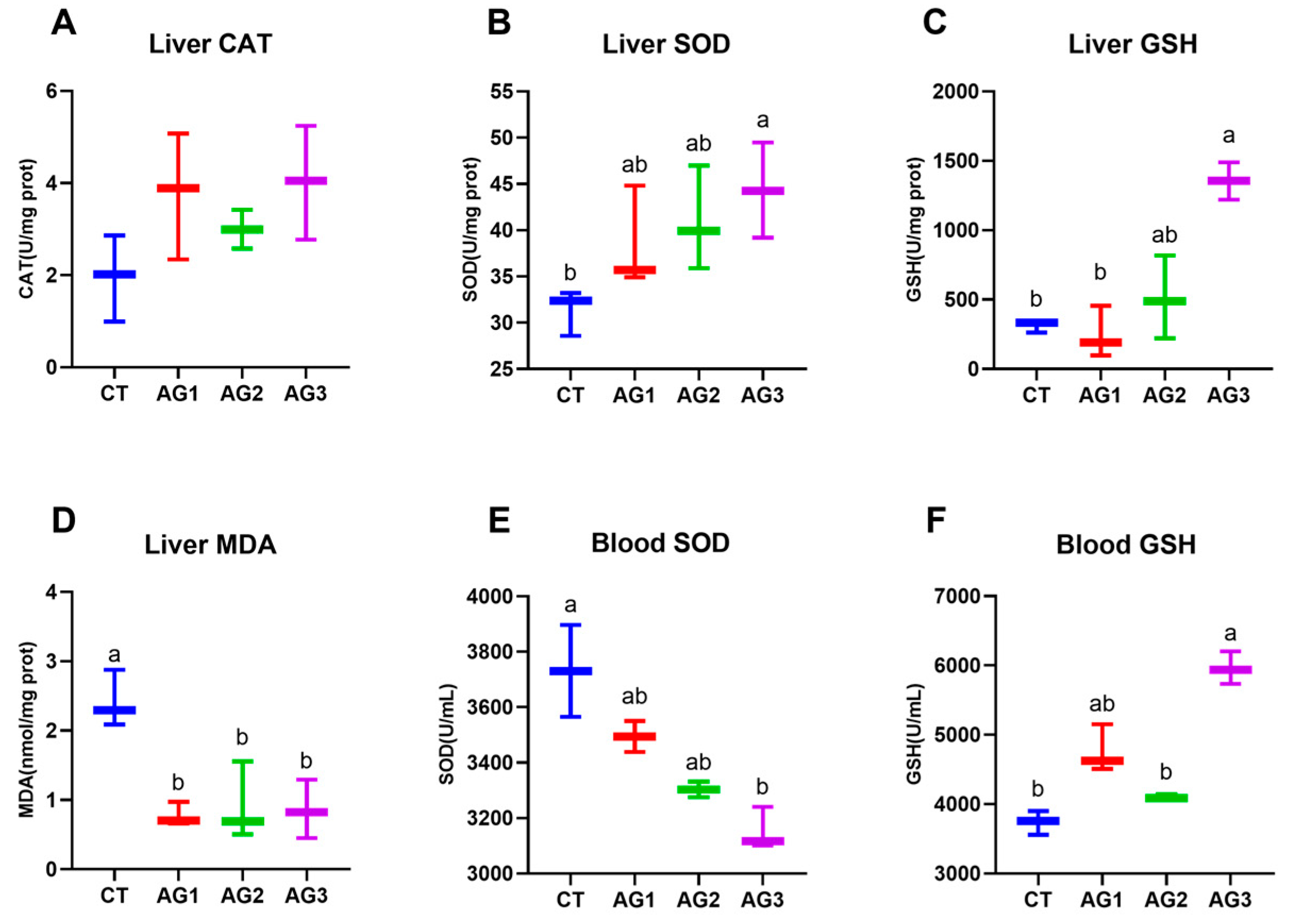 Fishes 10 00208 g003