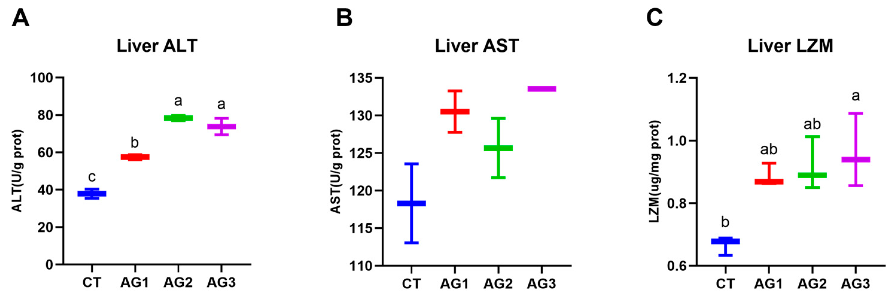 Fishes 10 00208 g004