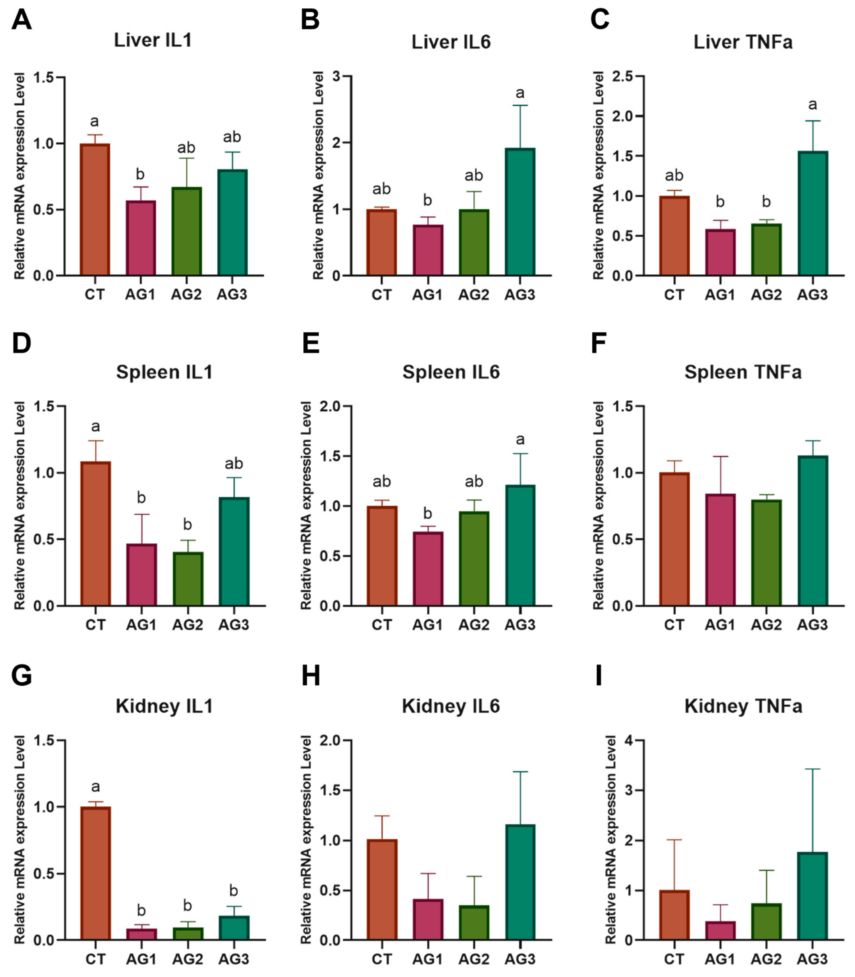 Fishes 10 00208 g005