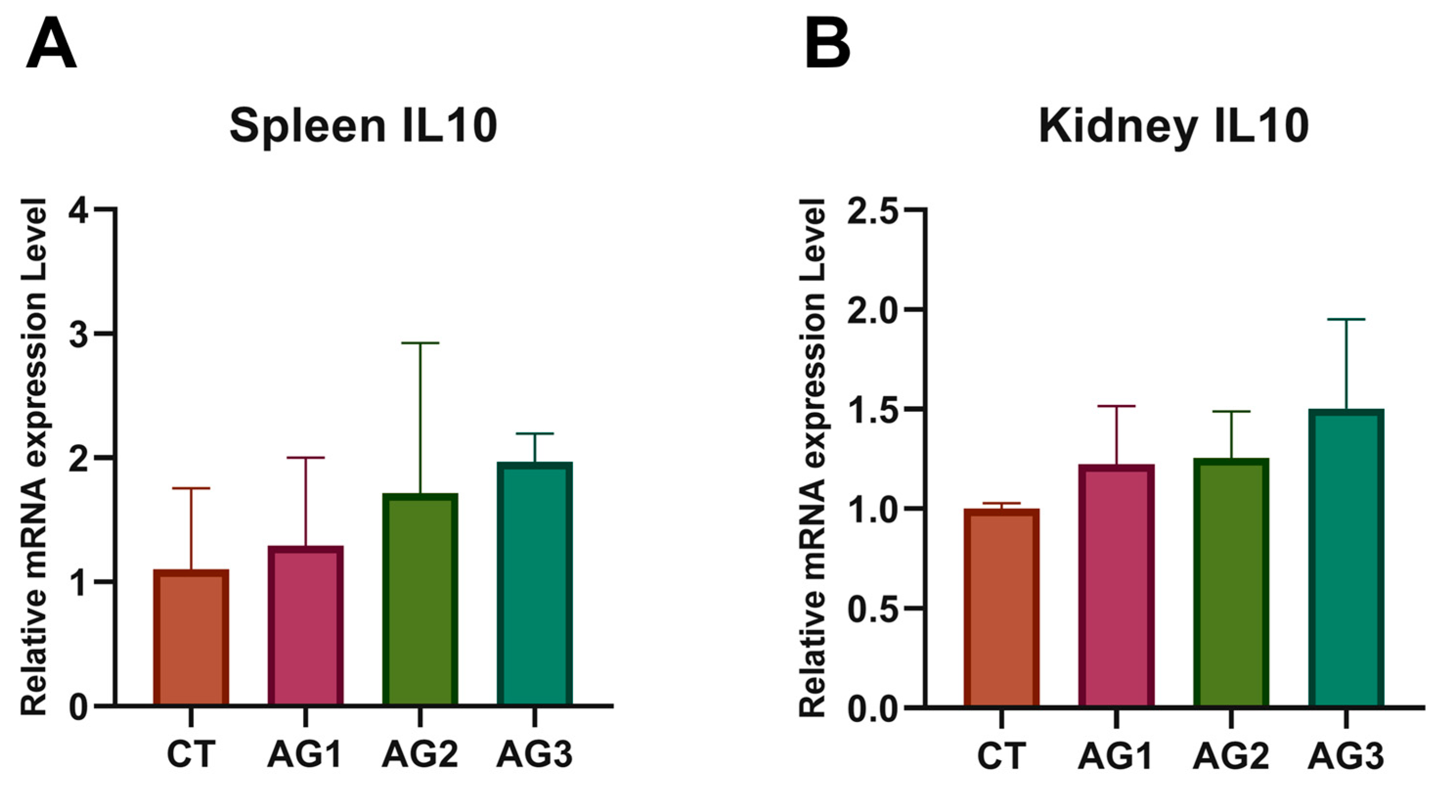 Fishes 10 00208 g0a1