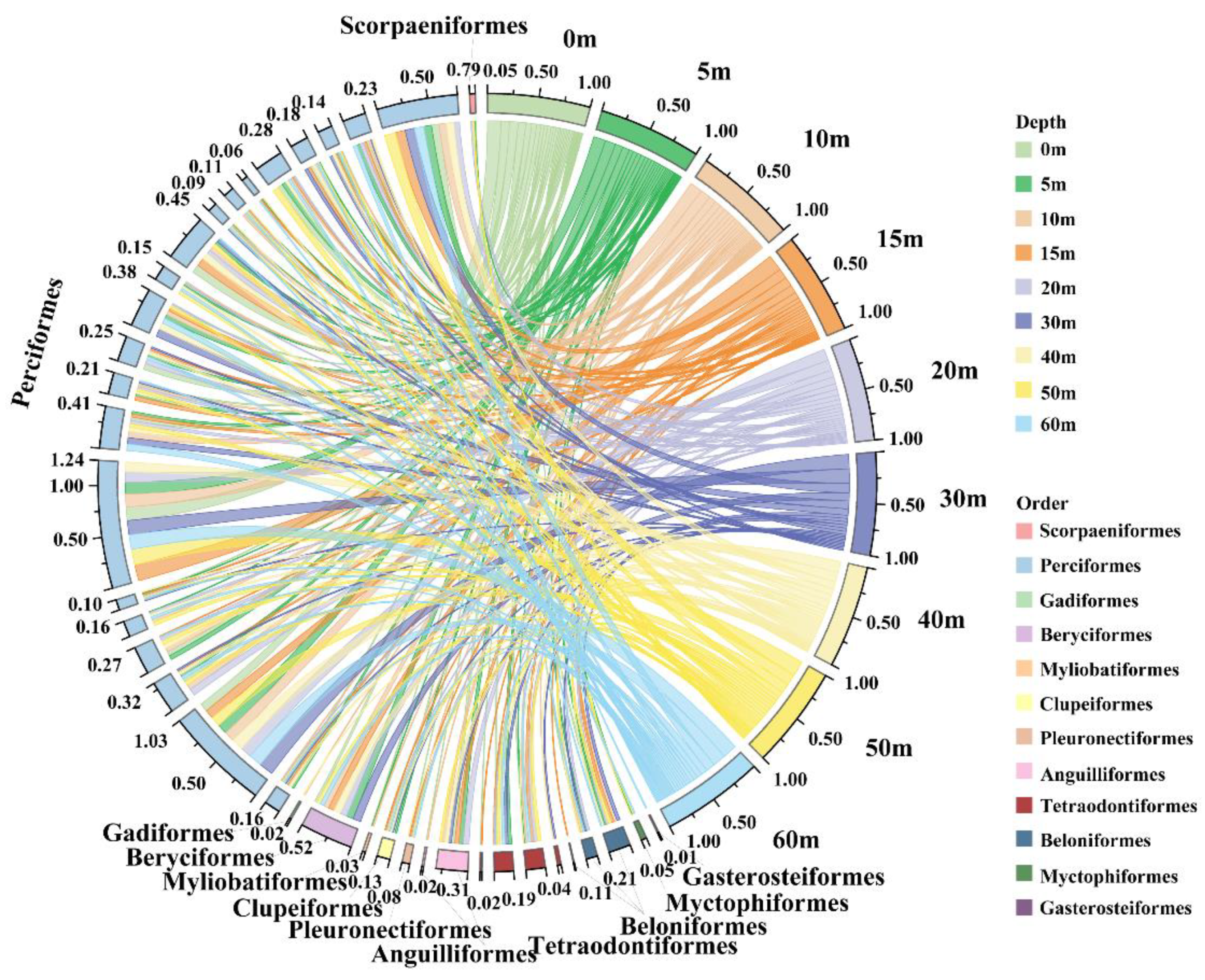 Fishes 10 00209 g001