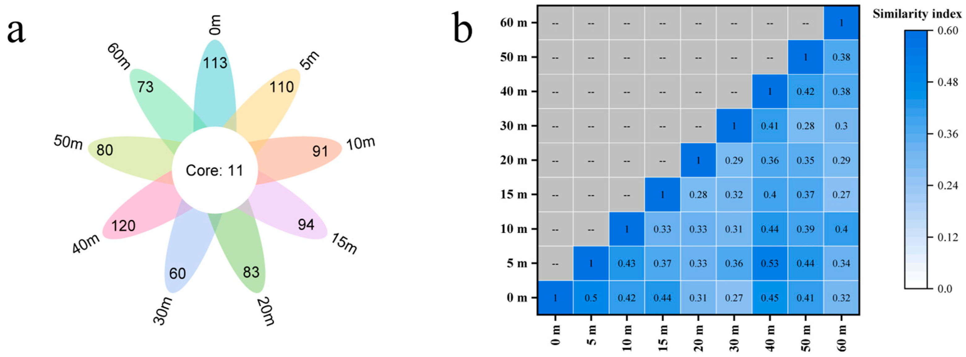 Fishes 10 00209 g002