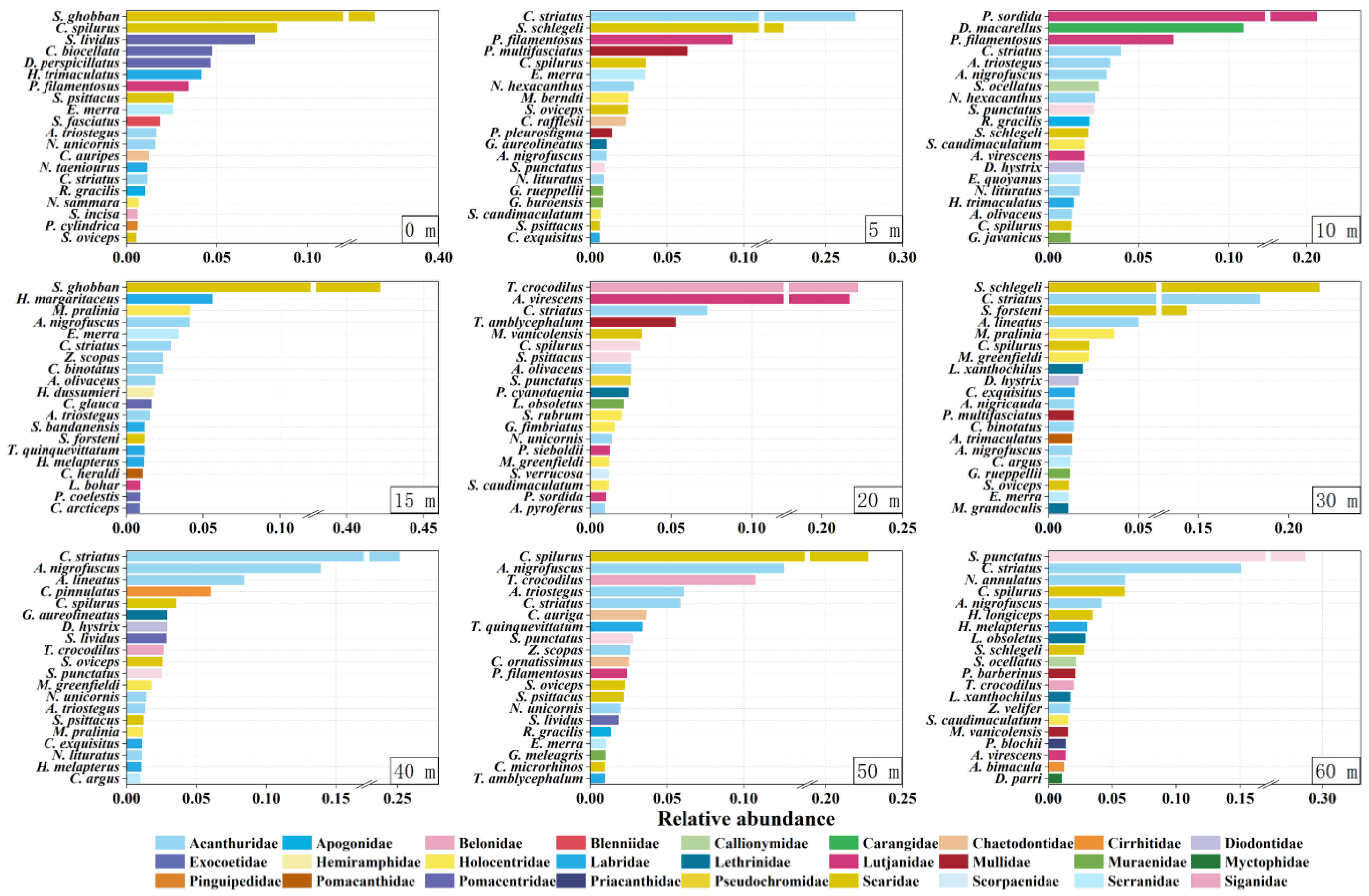 Fishes 10 00209 g003