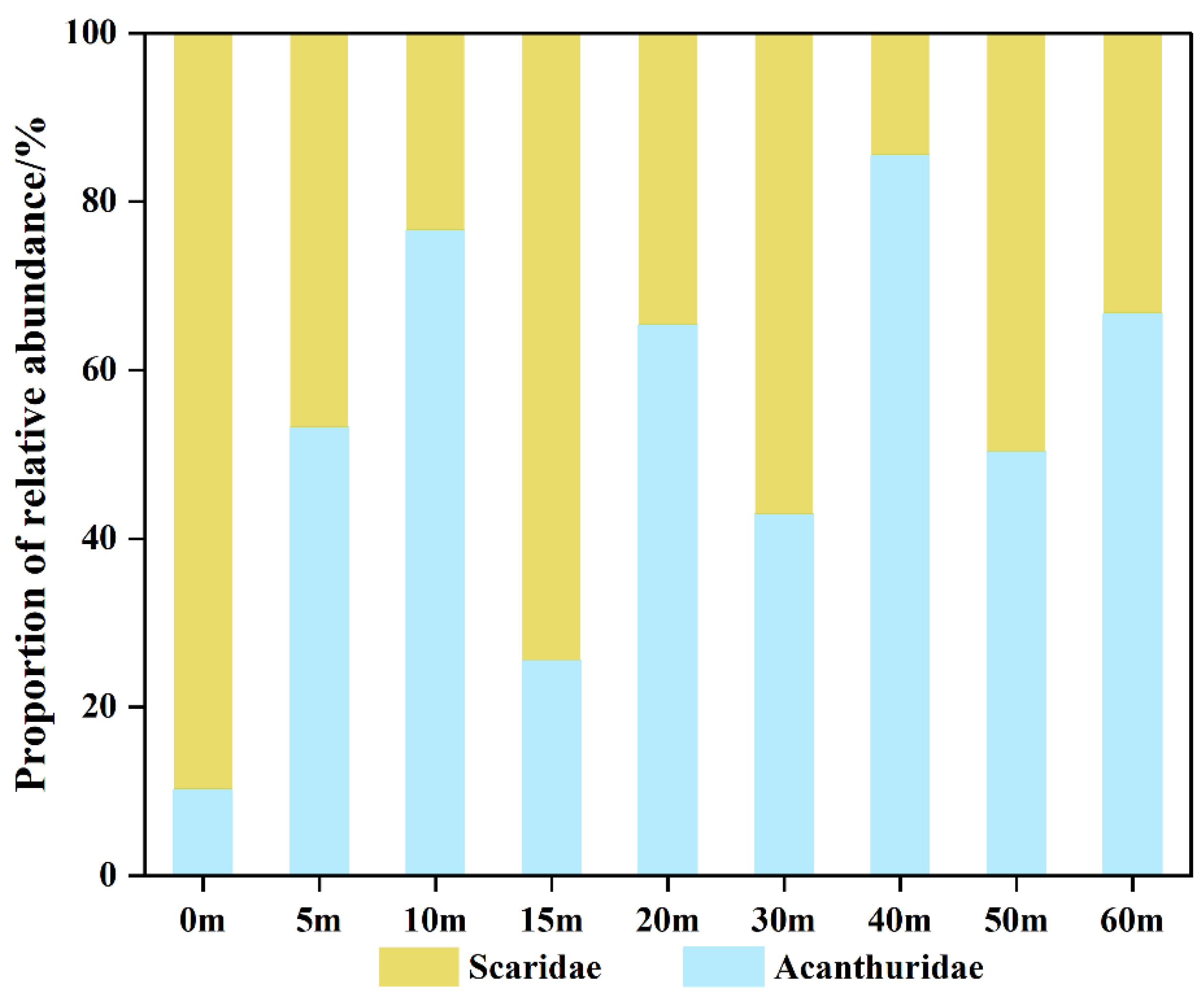 Fishes 10 00209 g004
