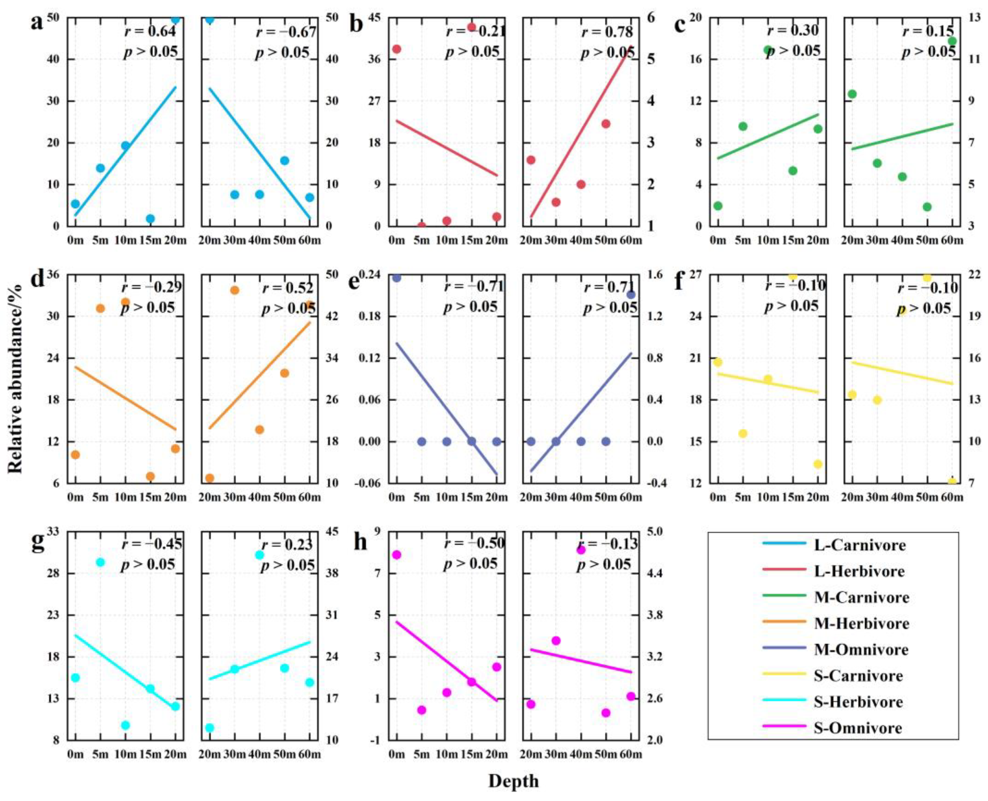 Fishes 10 00209 g005