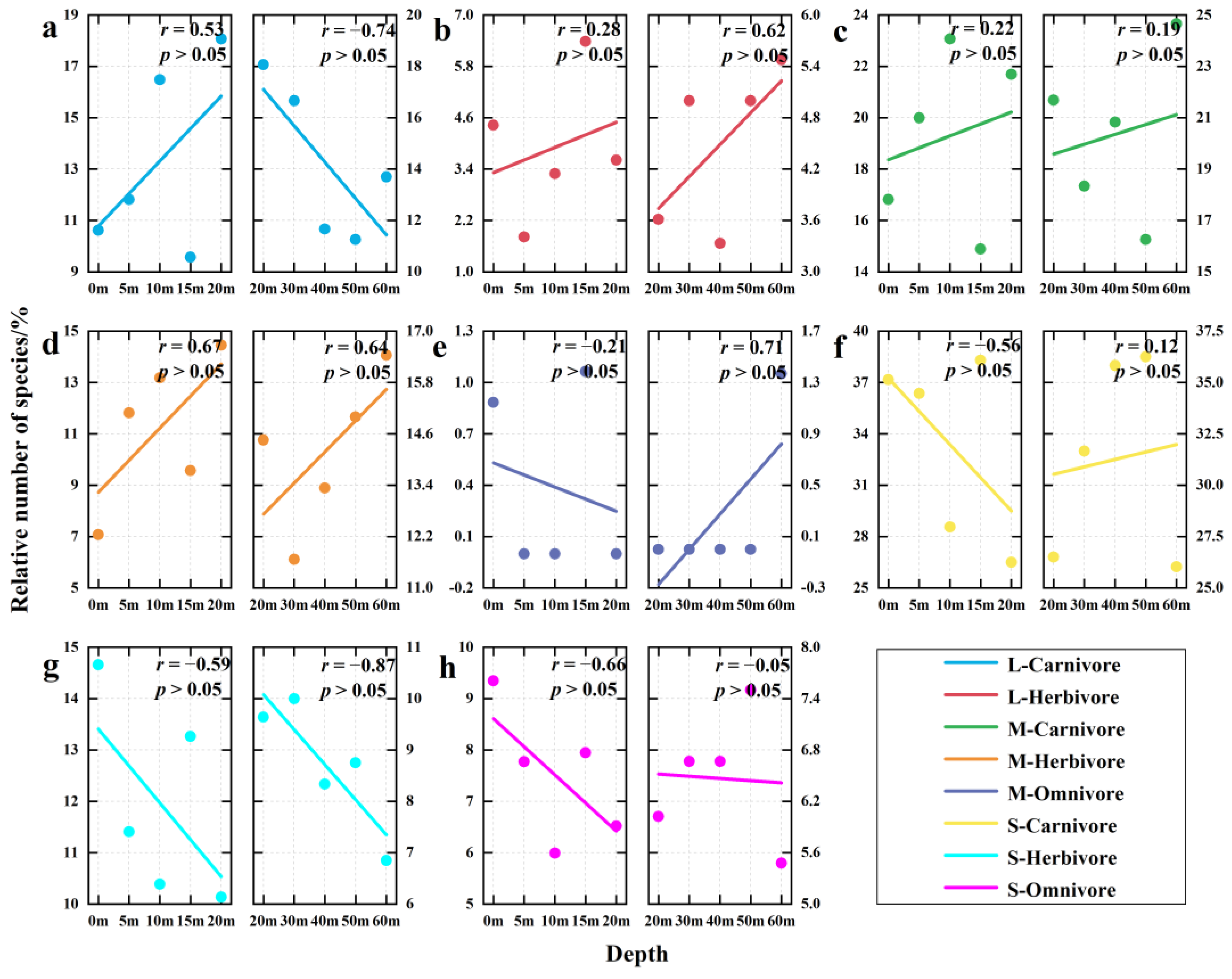 Fishes 10 00209 g006