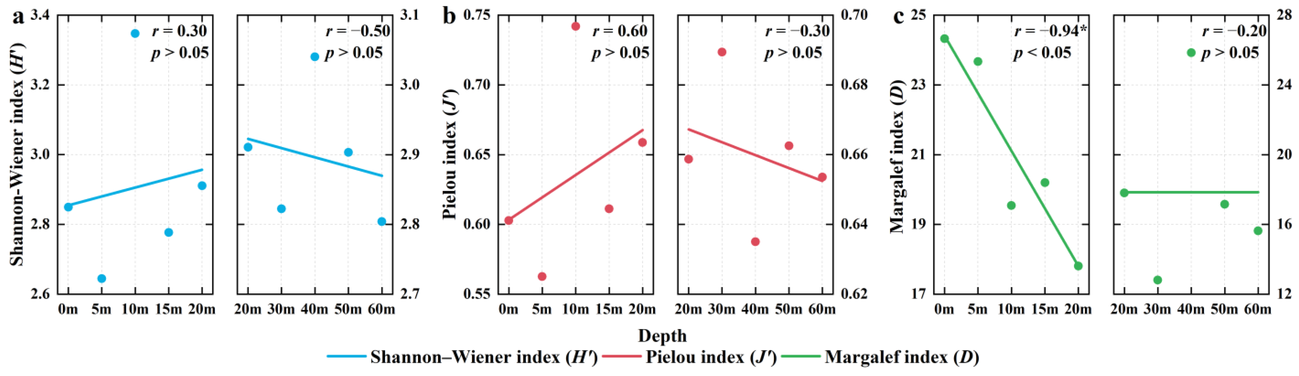 Fishes 10 00209 g007