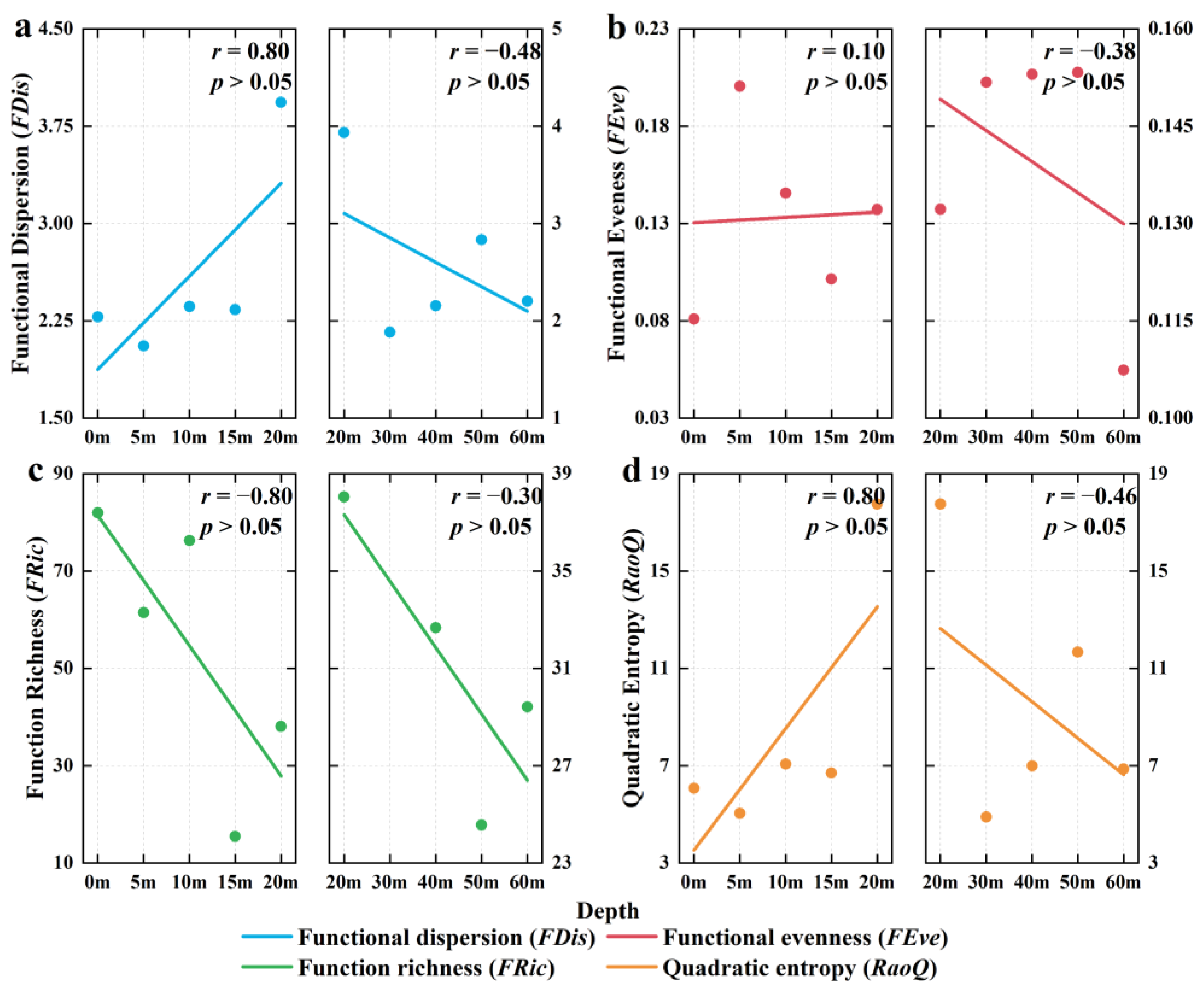 Fishes 10 00209 g008
