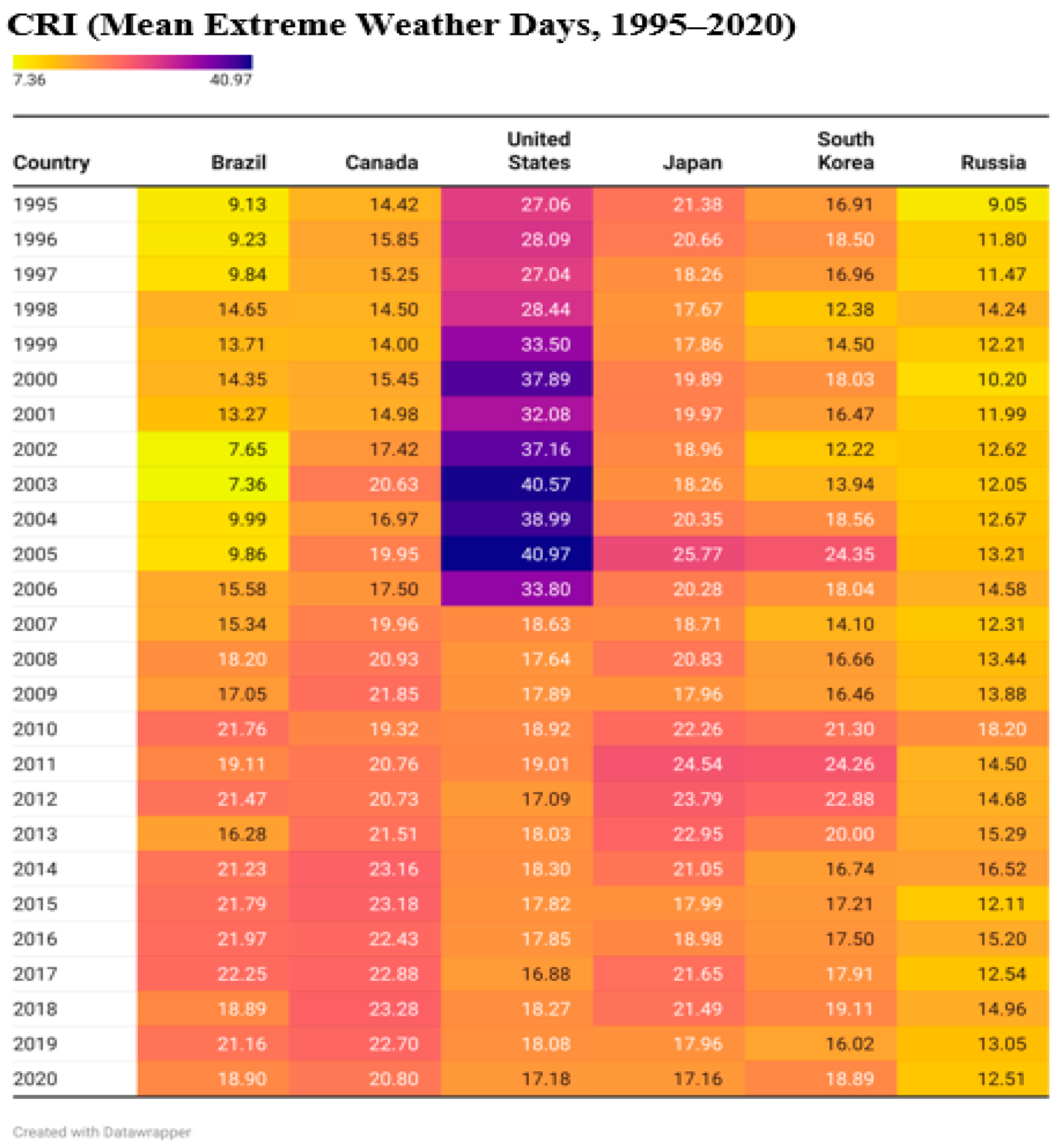 Fishes 10 00210 g002