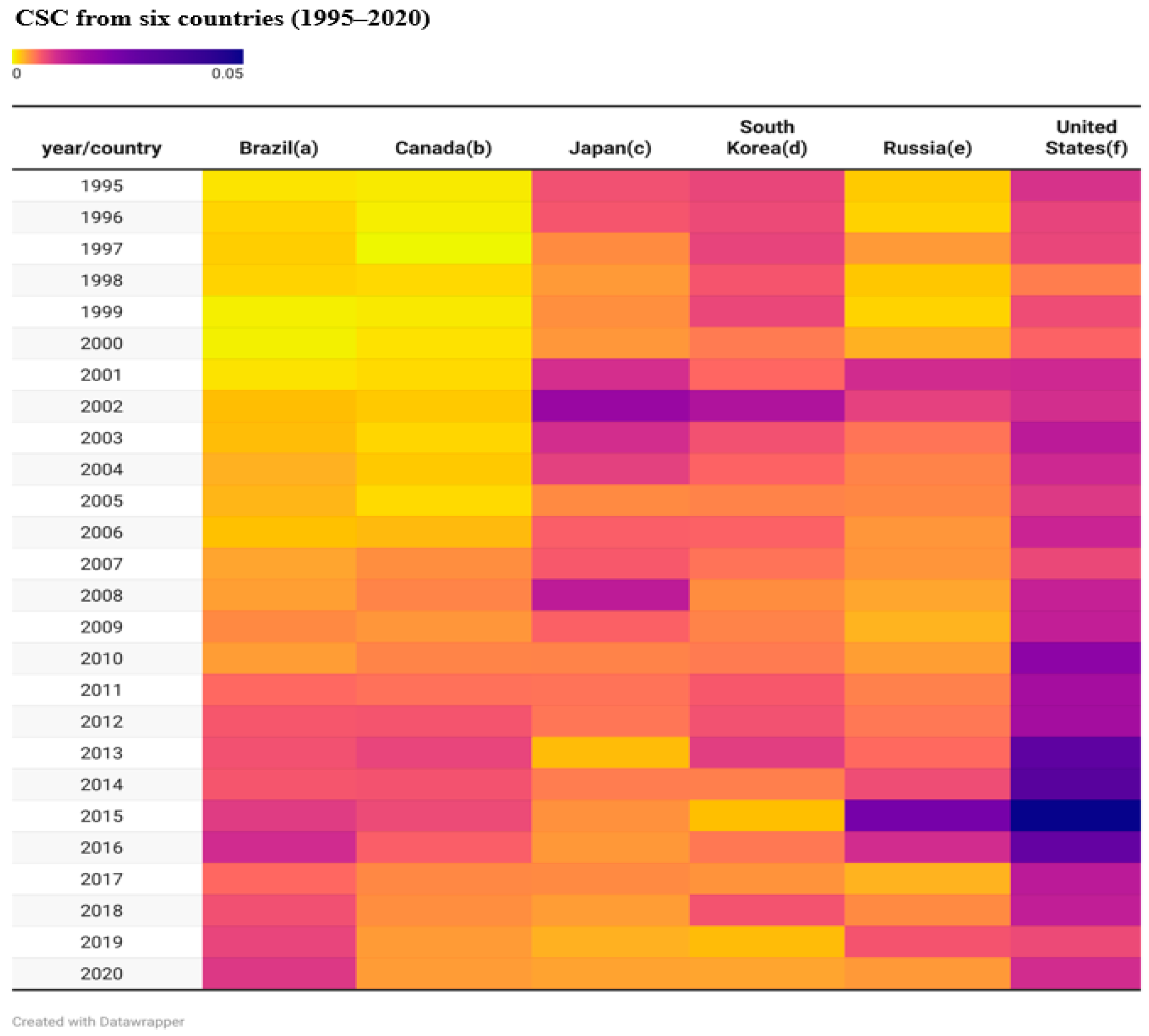 Fishes 10 00210 g006