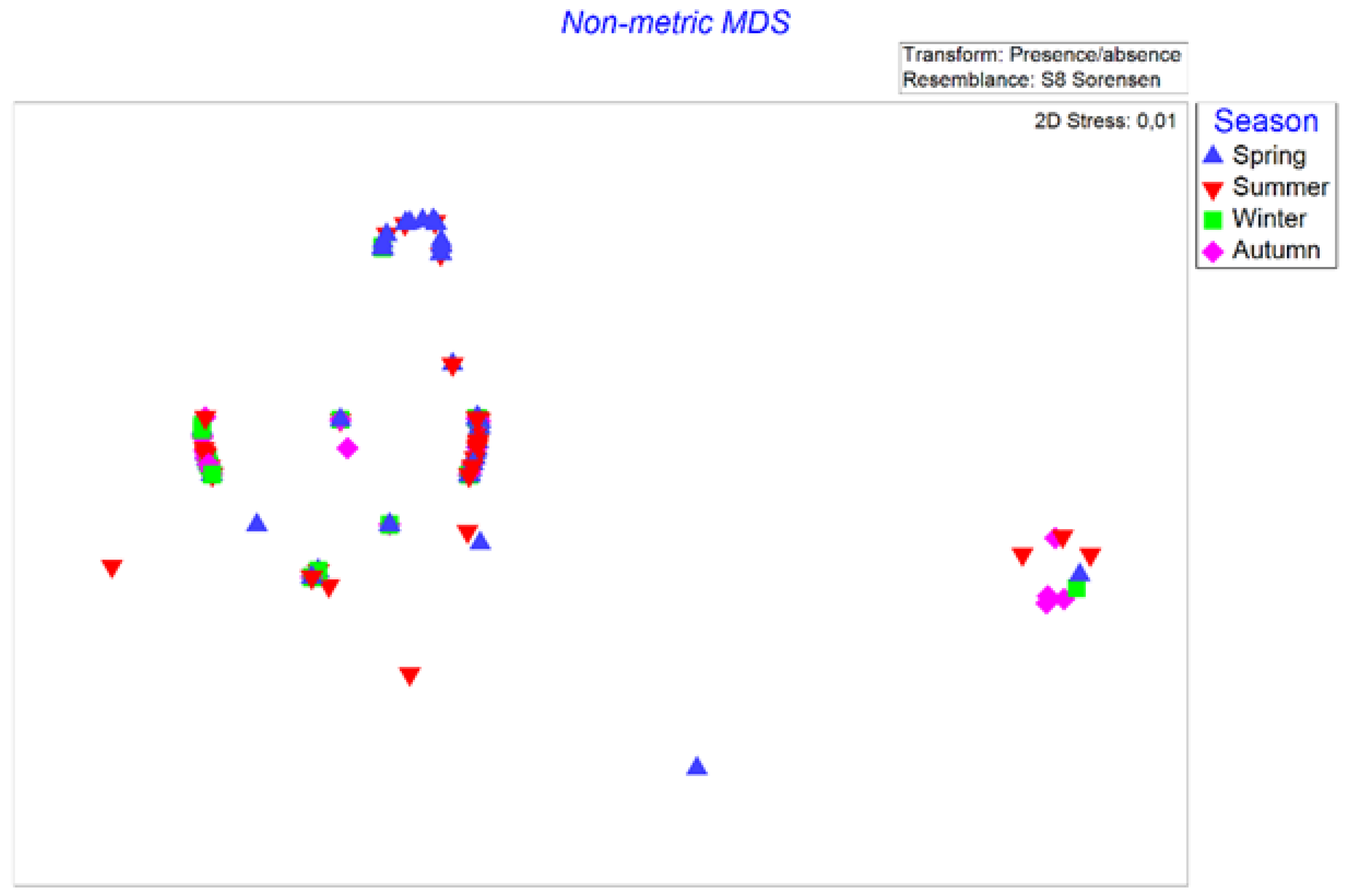 Fishes 10 00211 g003