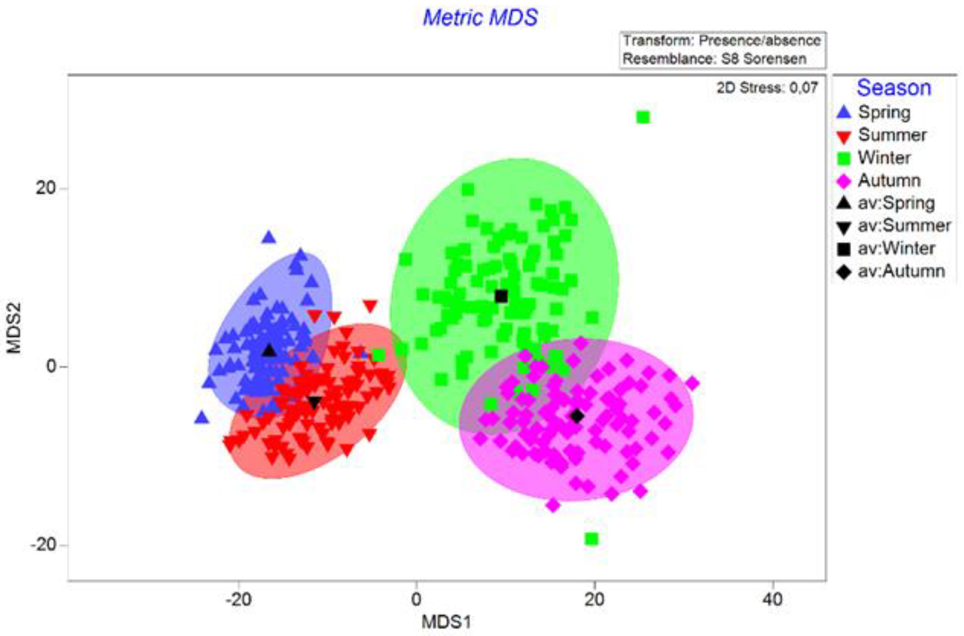 Fishes 10 00211 g004