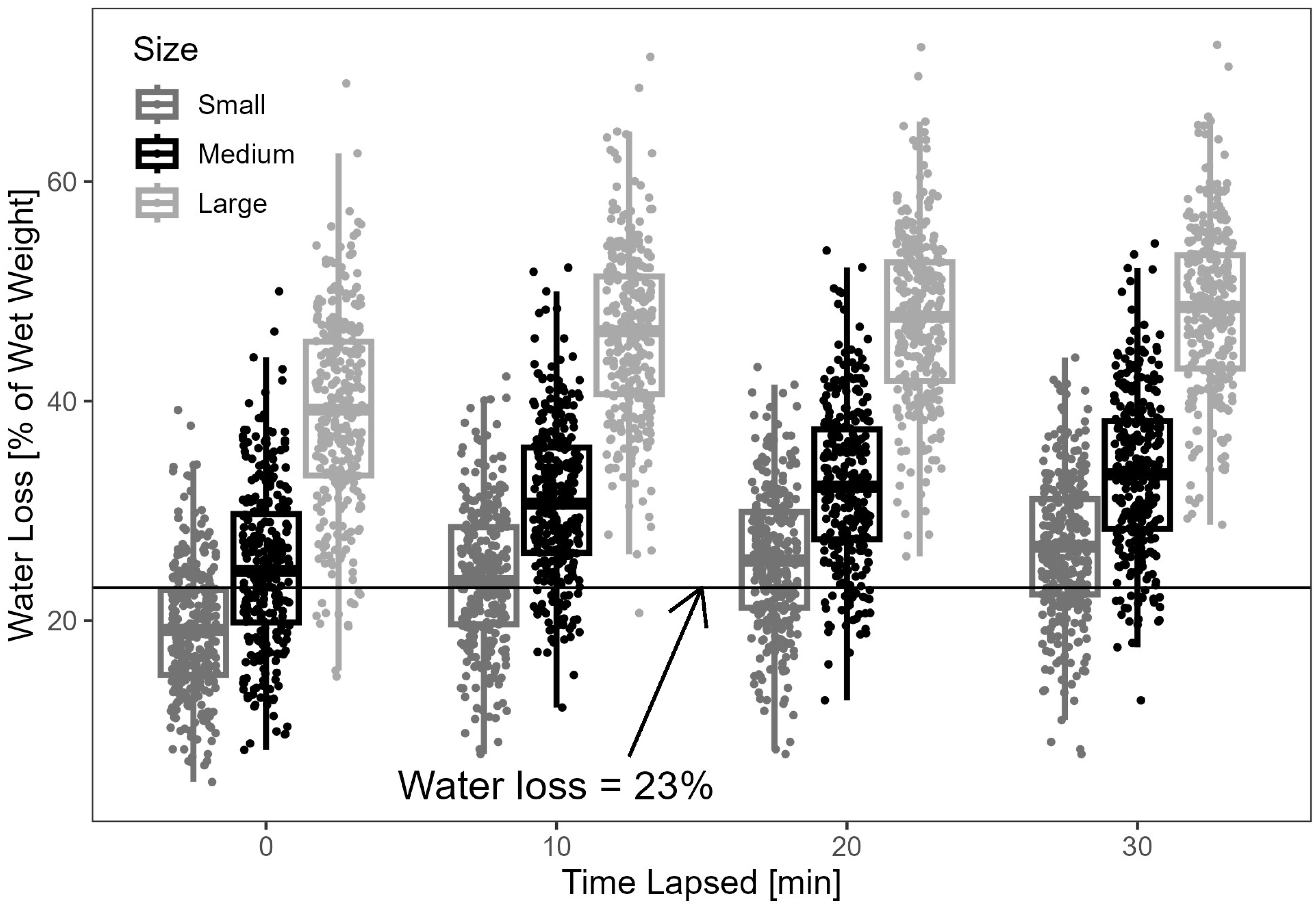 Fishes 10 00212 g003