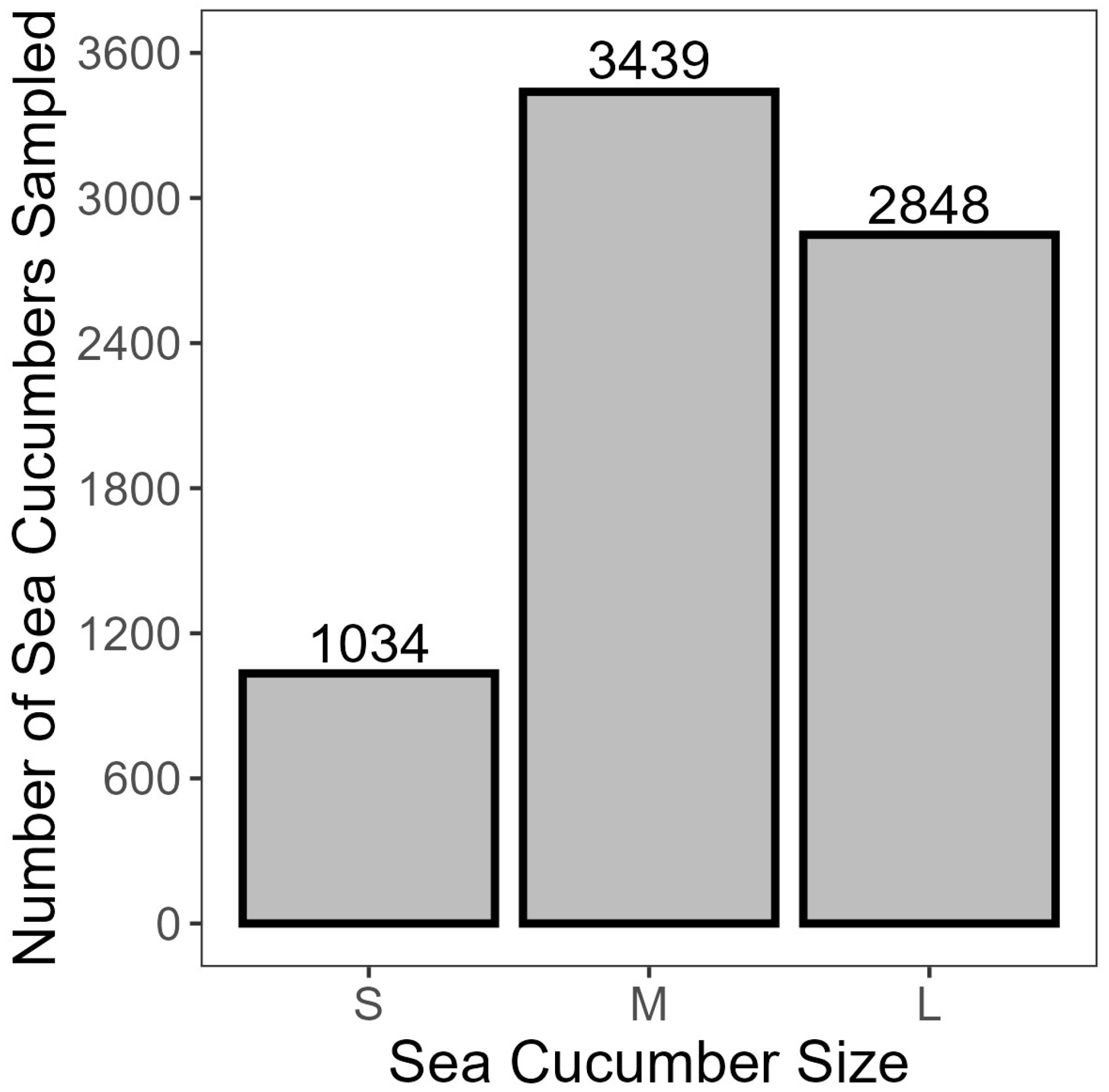 Fishes 10 00212 g004