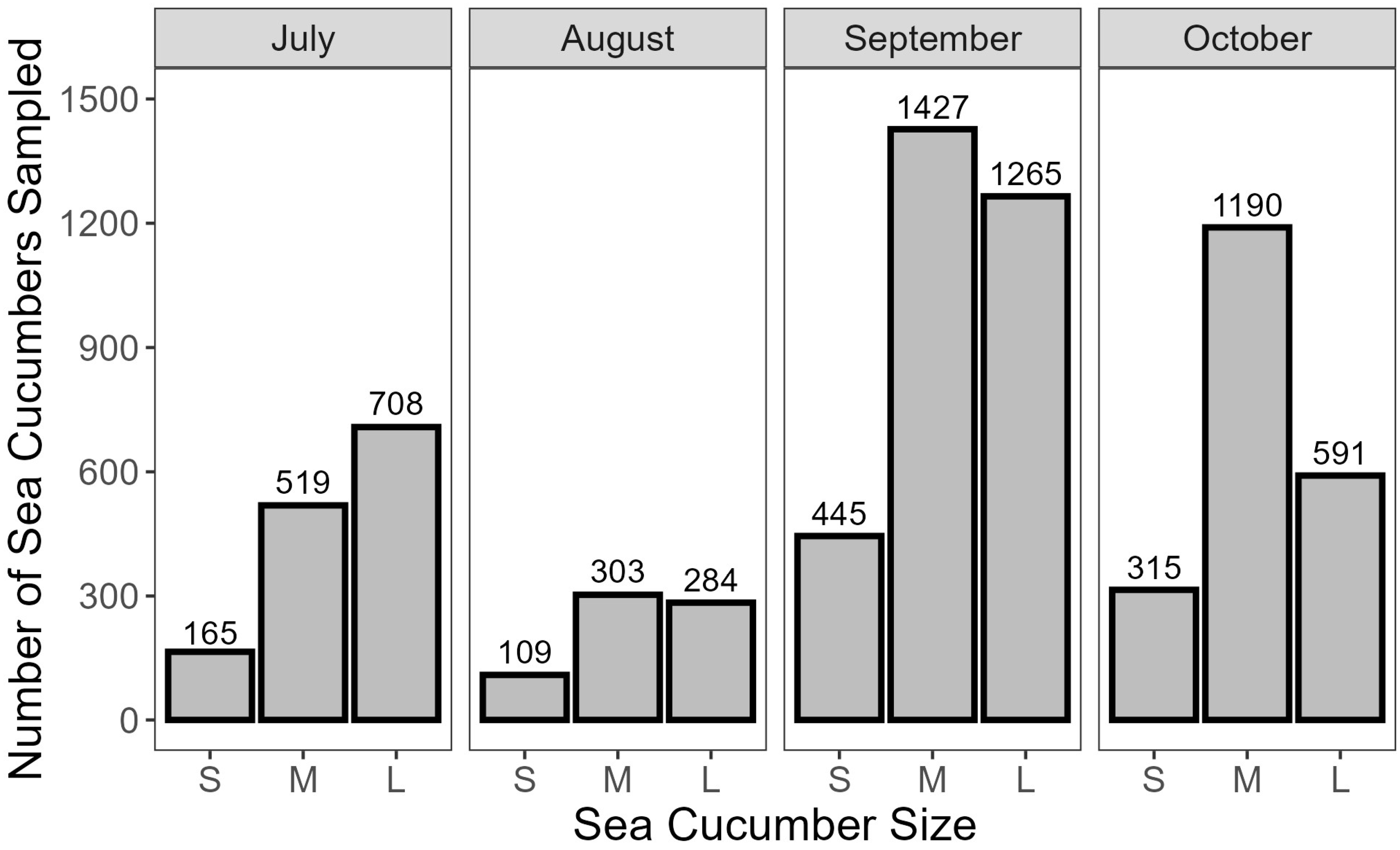 Fishes 10 00212 g005