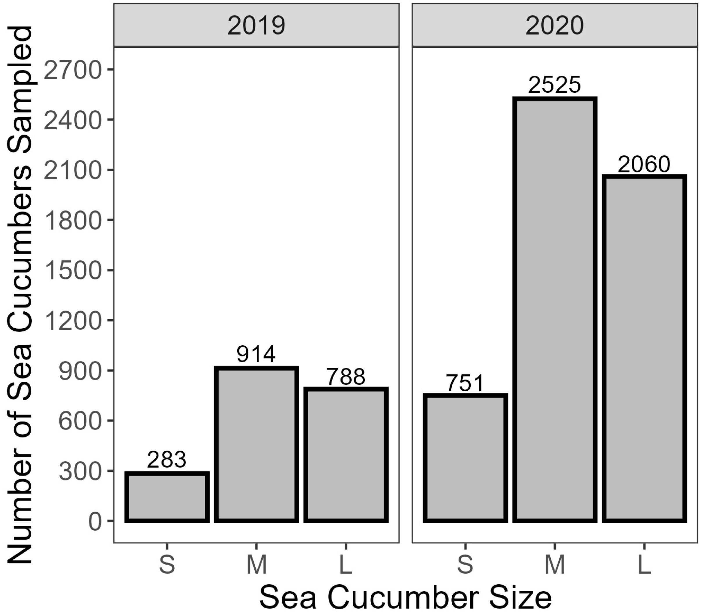 Fishes 10 00212 g006