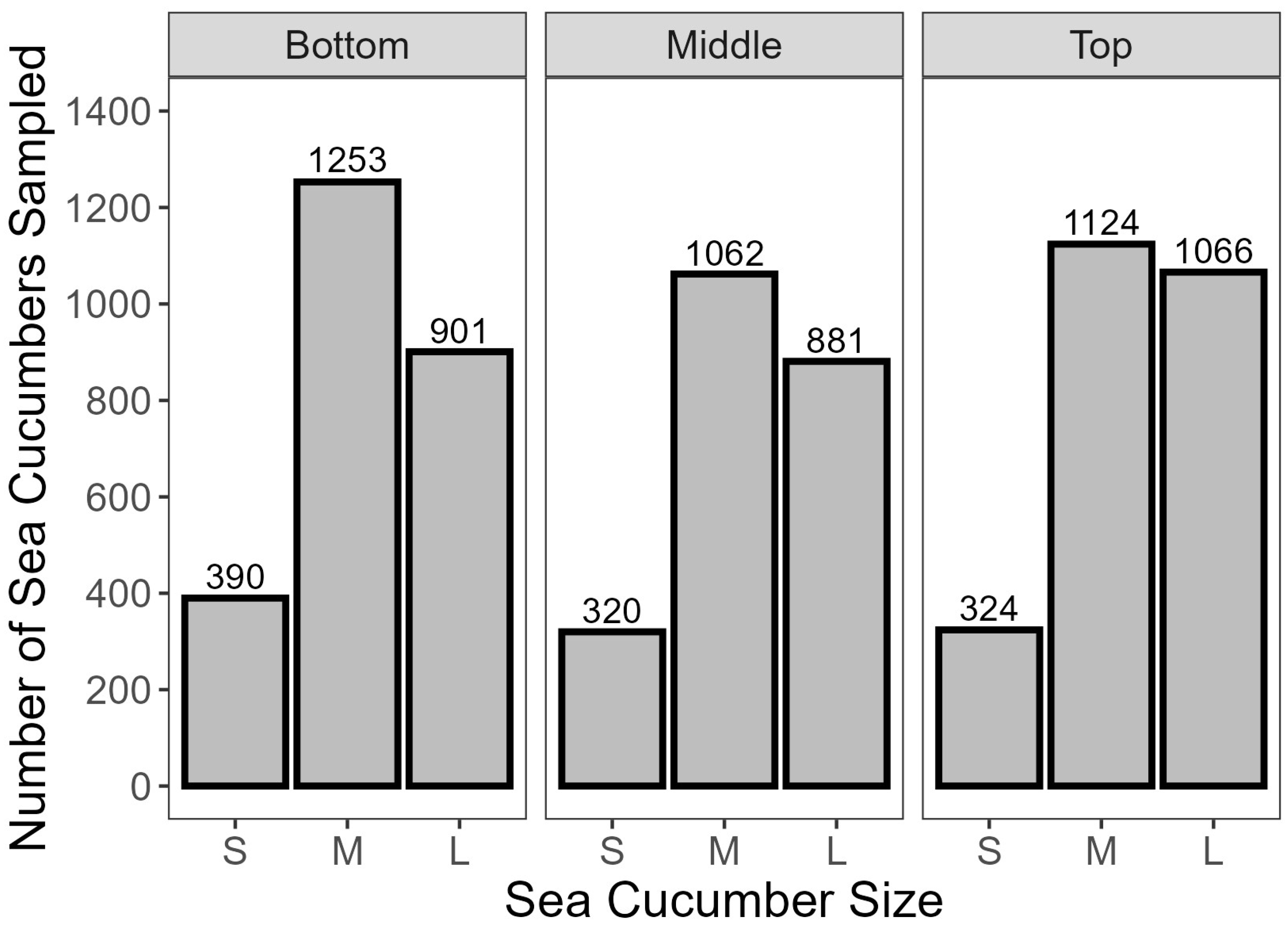 Fishes 10 00212 g007