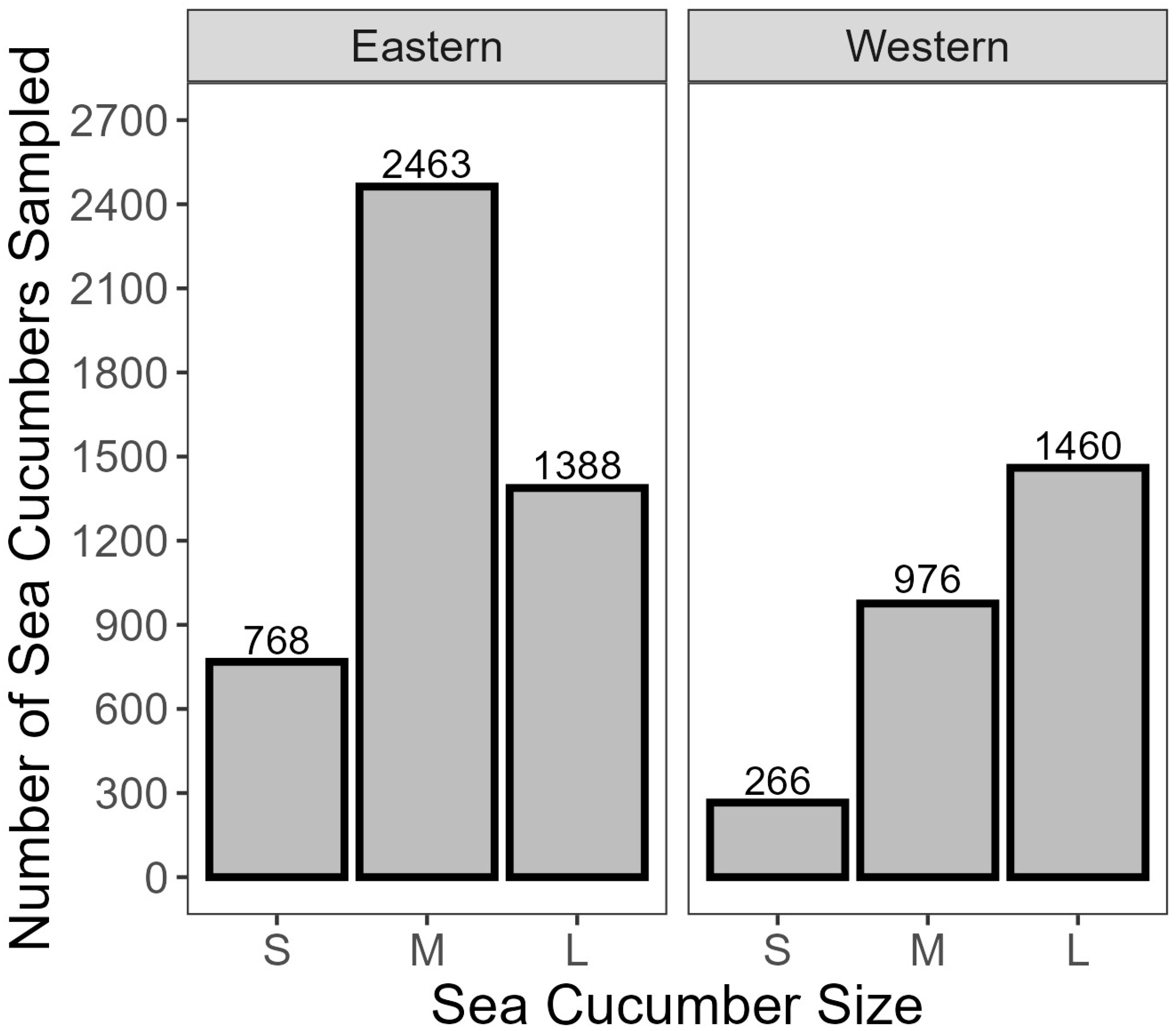 Fishes 10 00212 g008