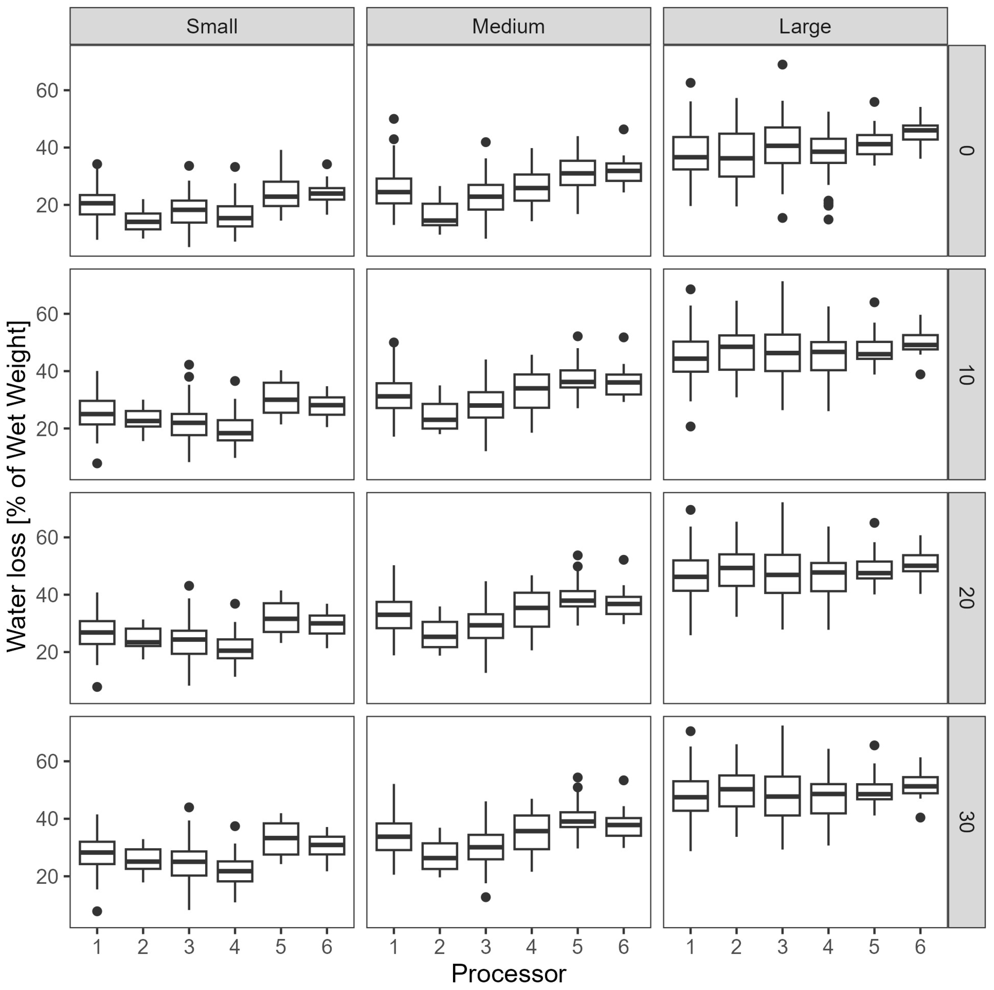 Fishes 10 00212 g010