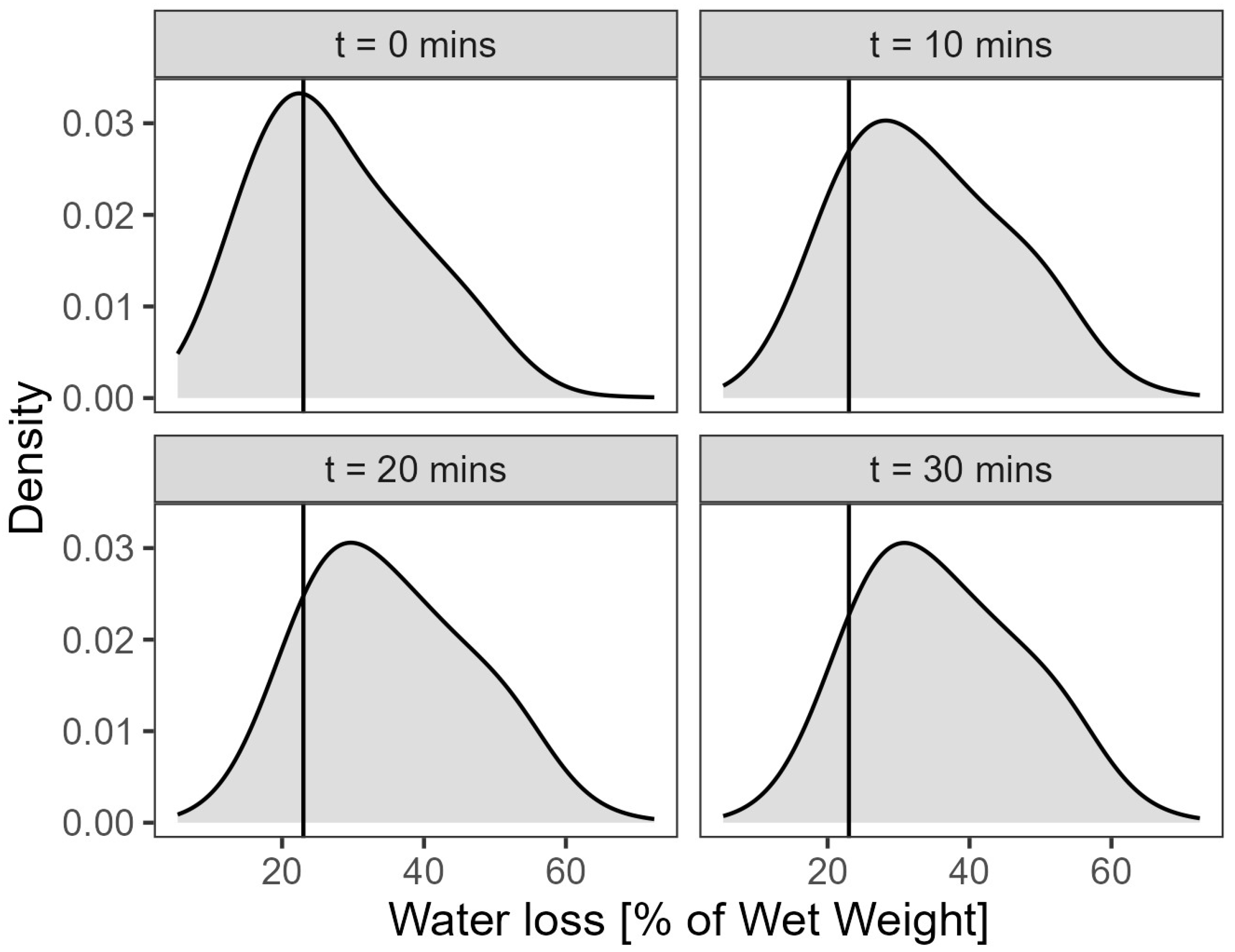 Fishes 10 00212 g011