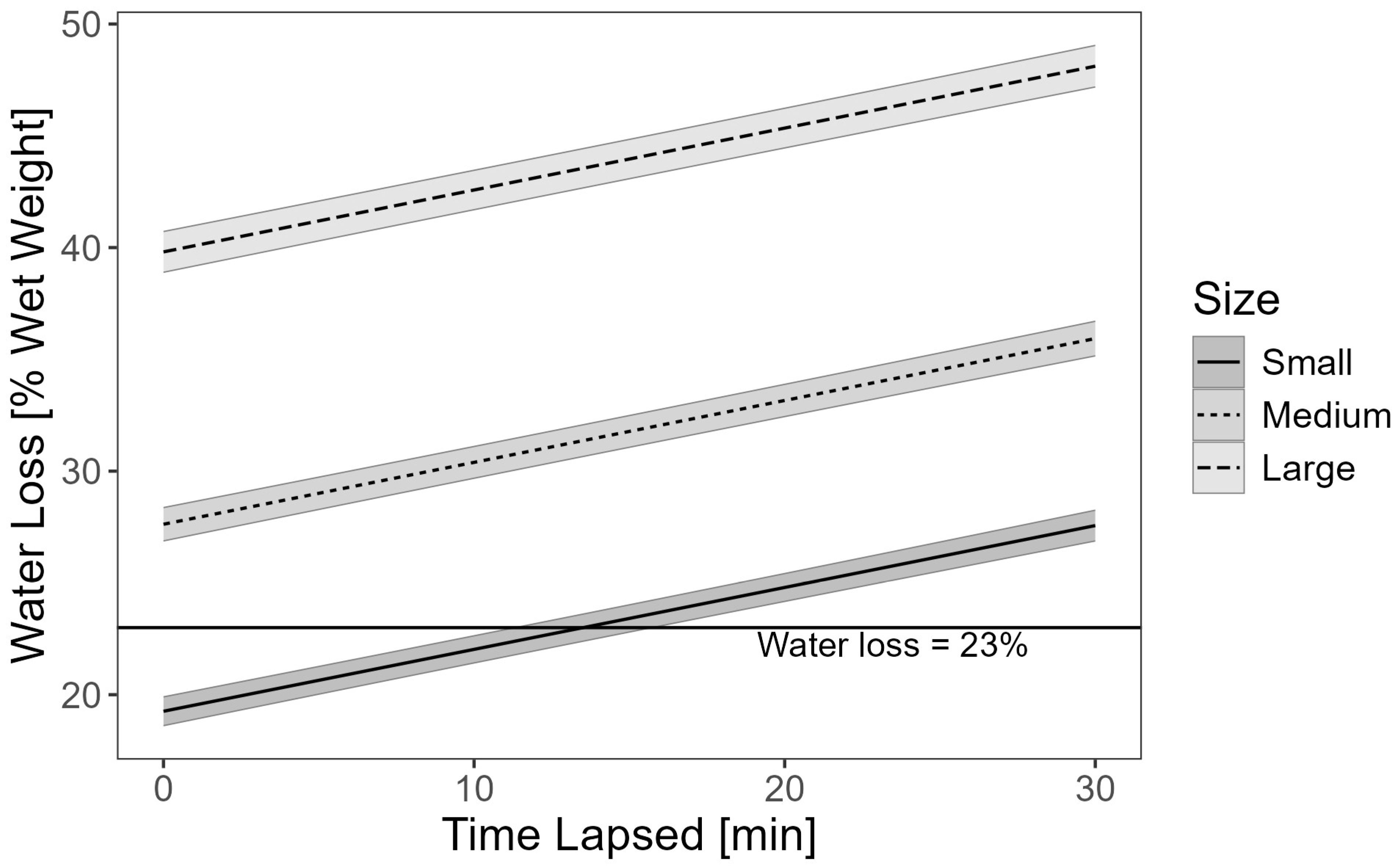 Fishes 10 00212 g012