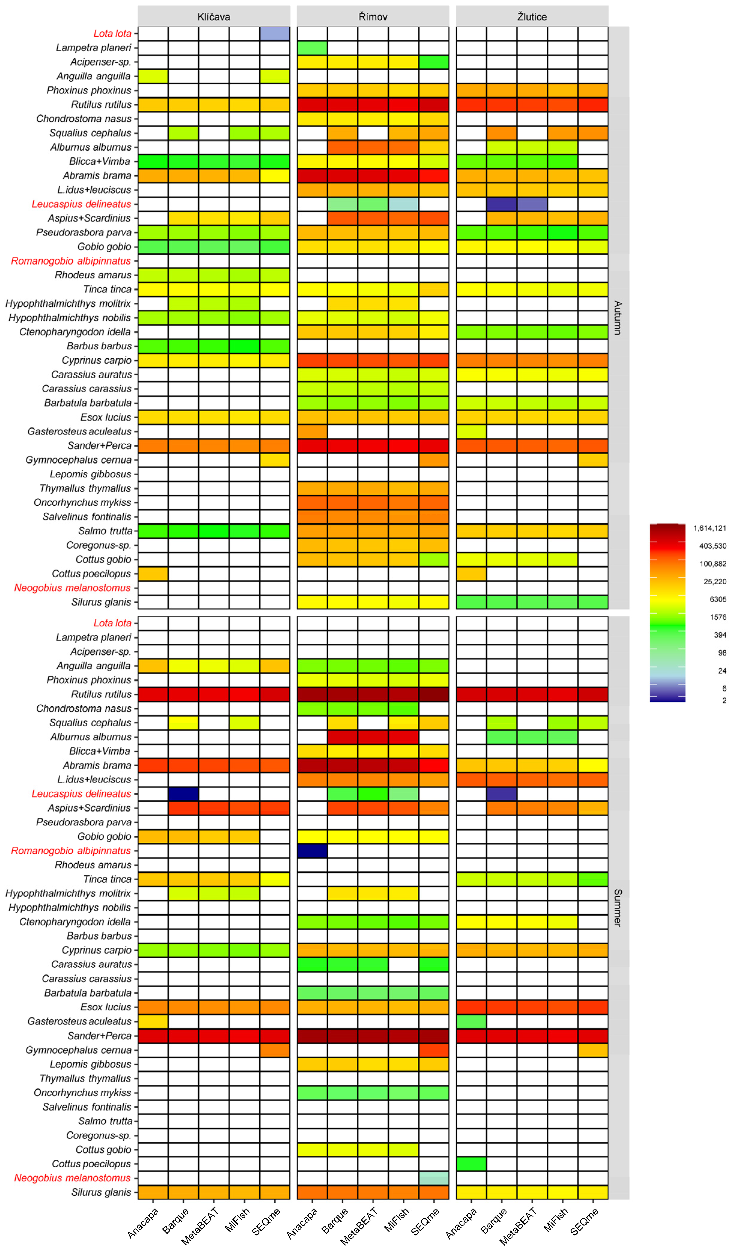 Fishes 10 00214 g002