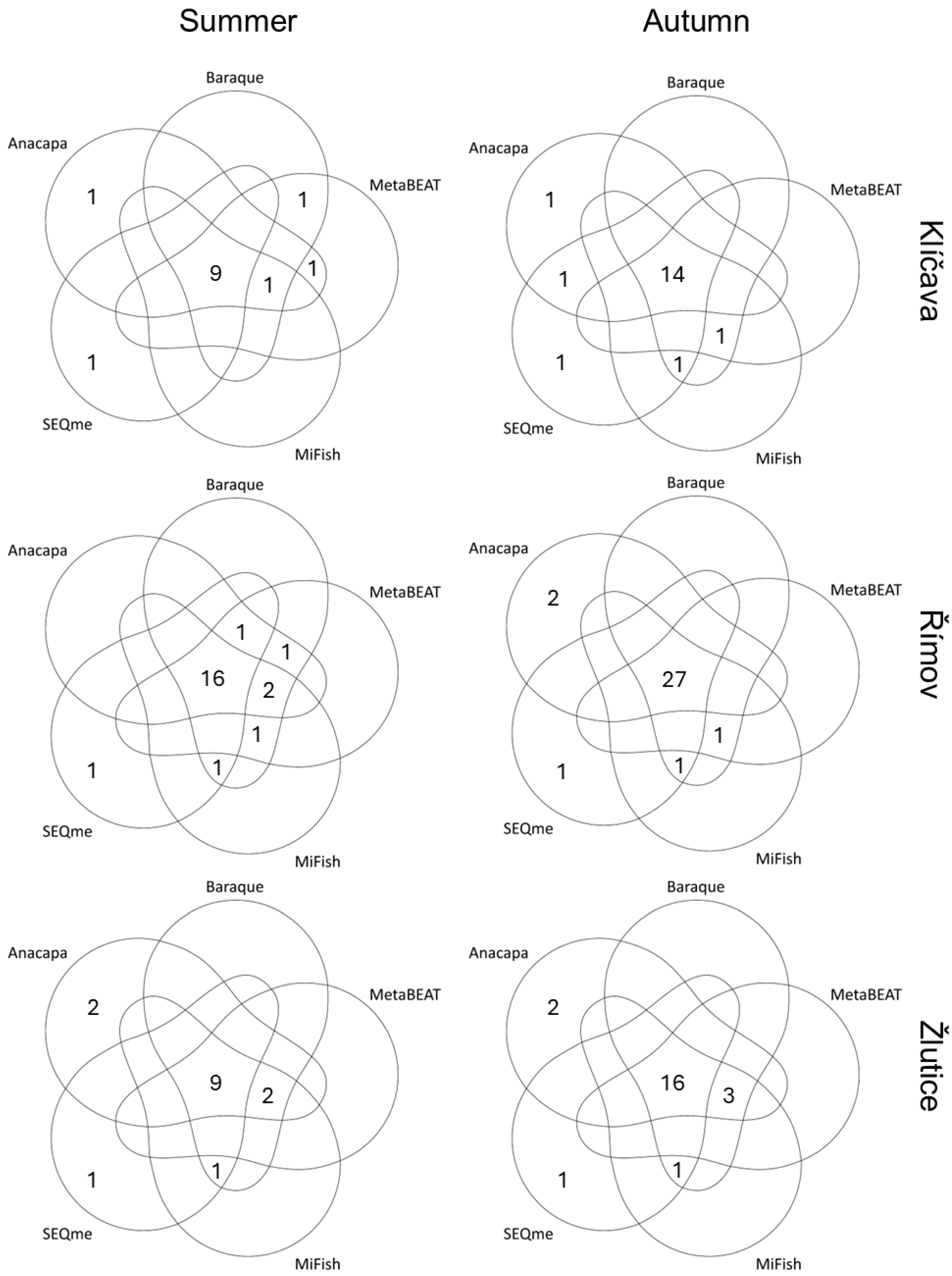 Fishes 10 00214 g003
