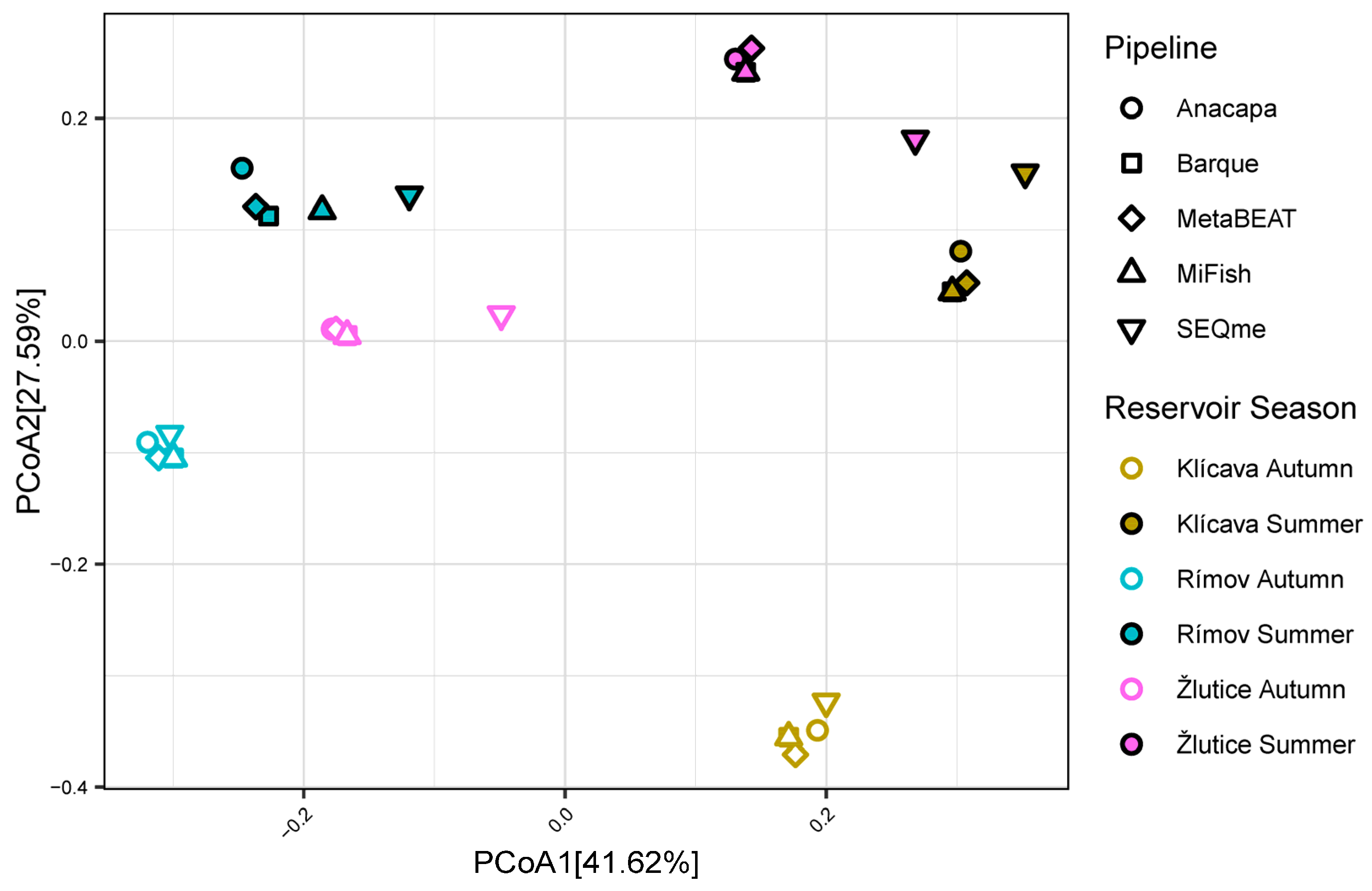 Fishes 10 00214 g004