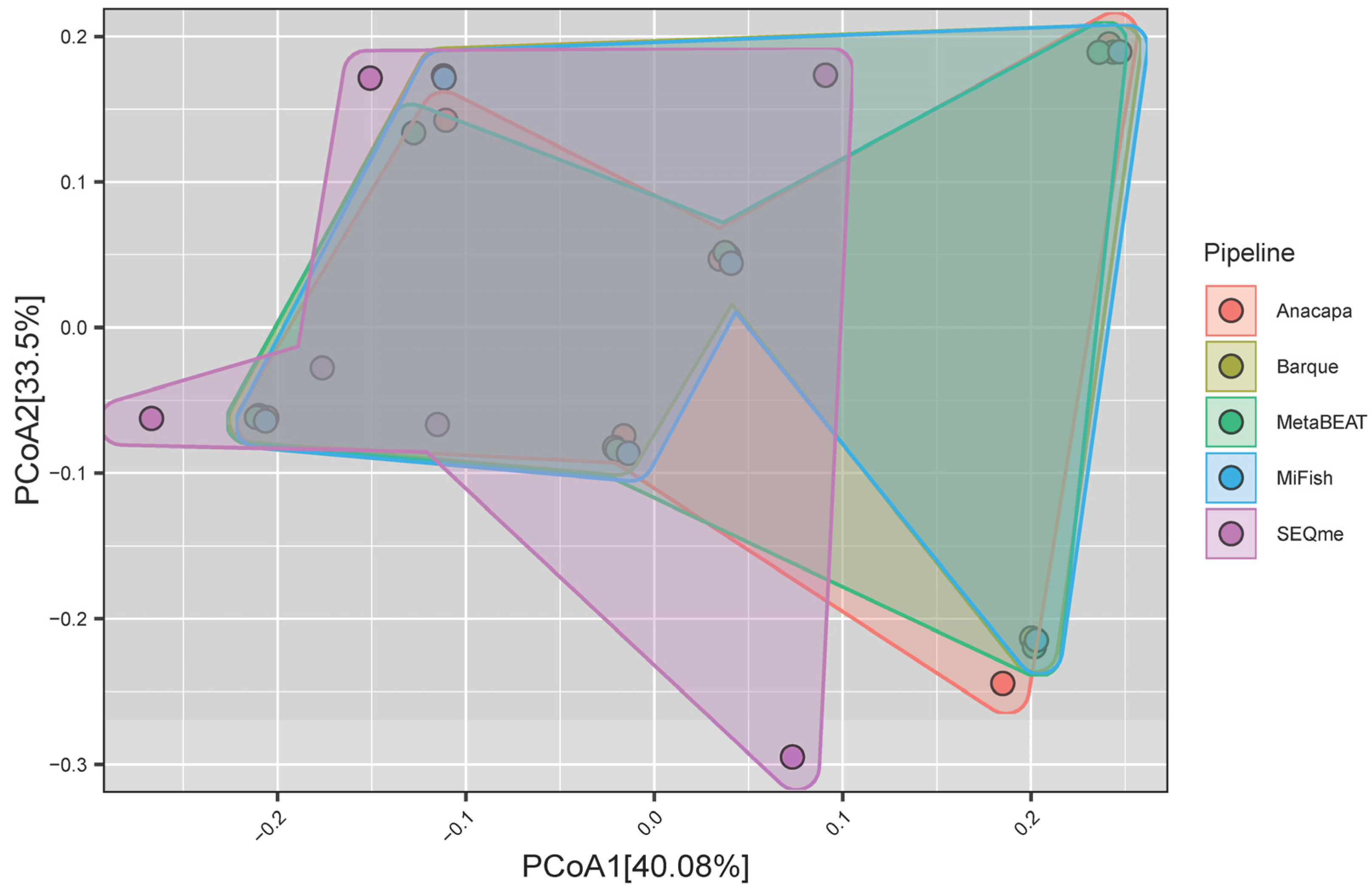 Fishes 10 00214 g005