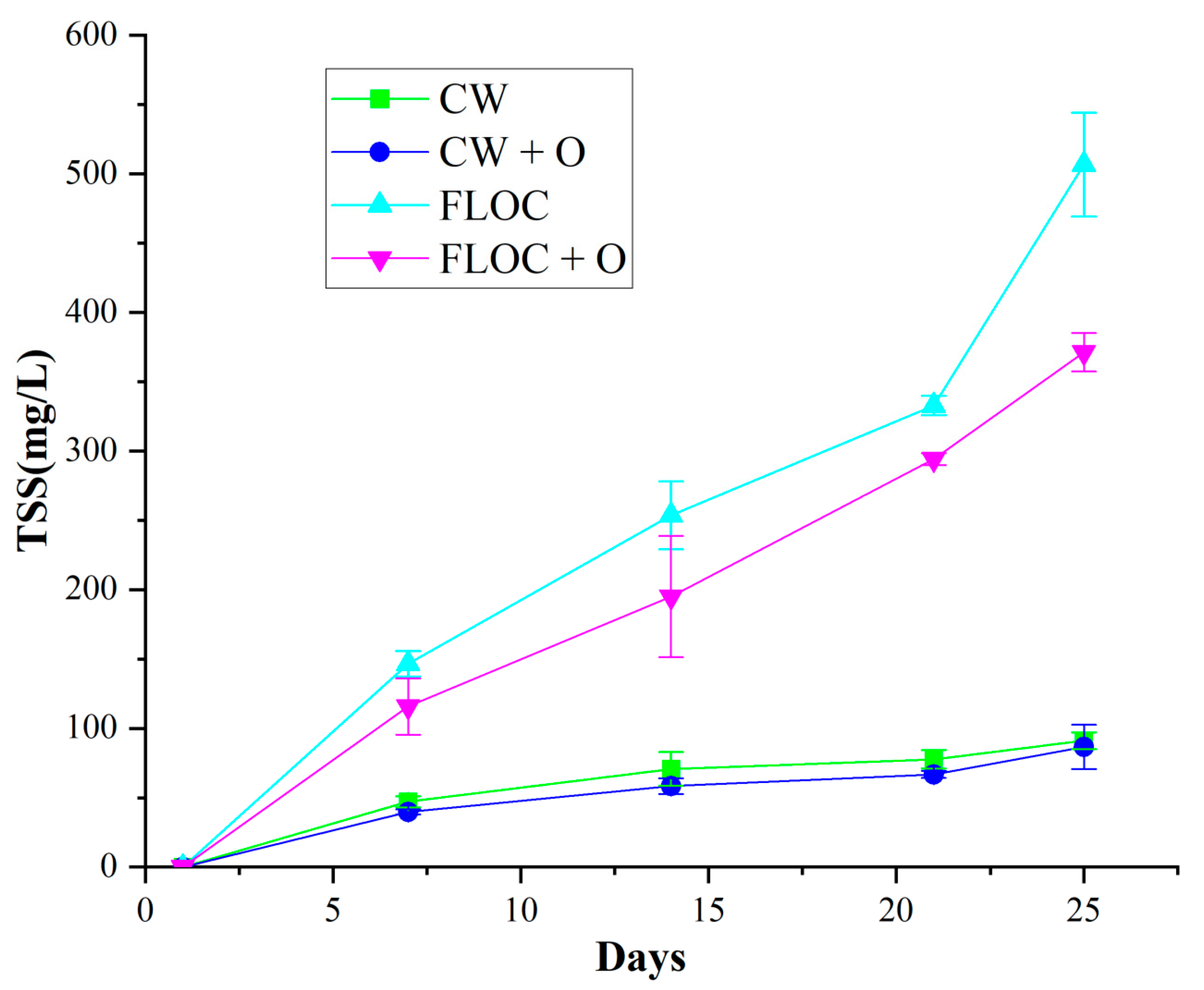 Fishes 10 00218 g003