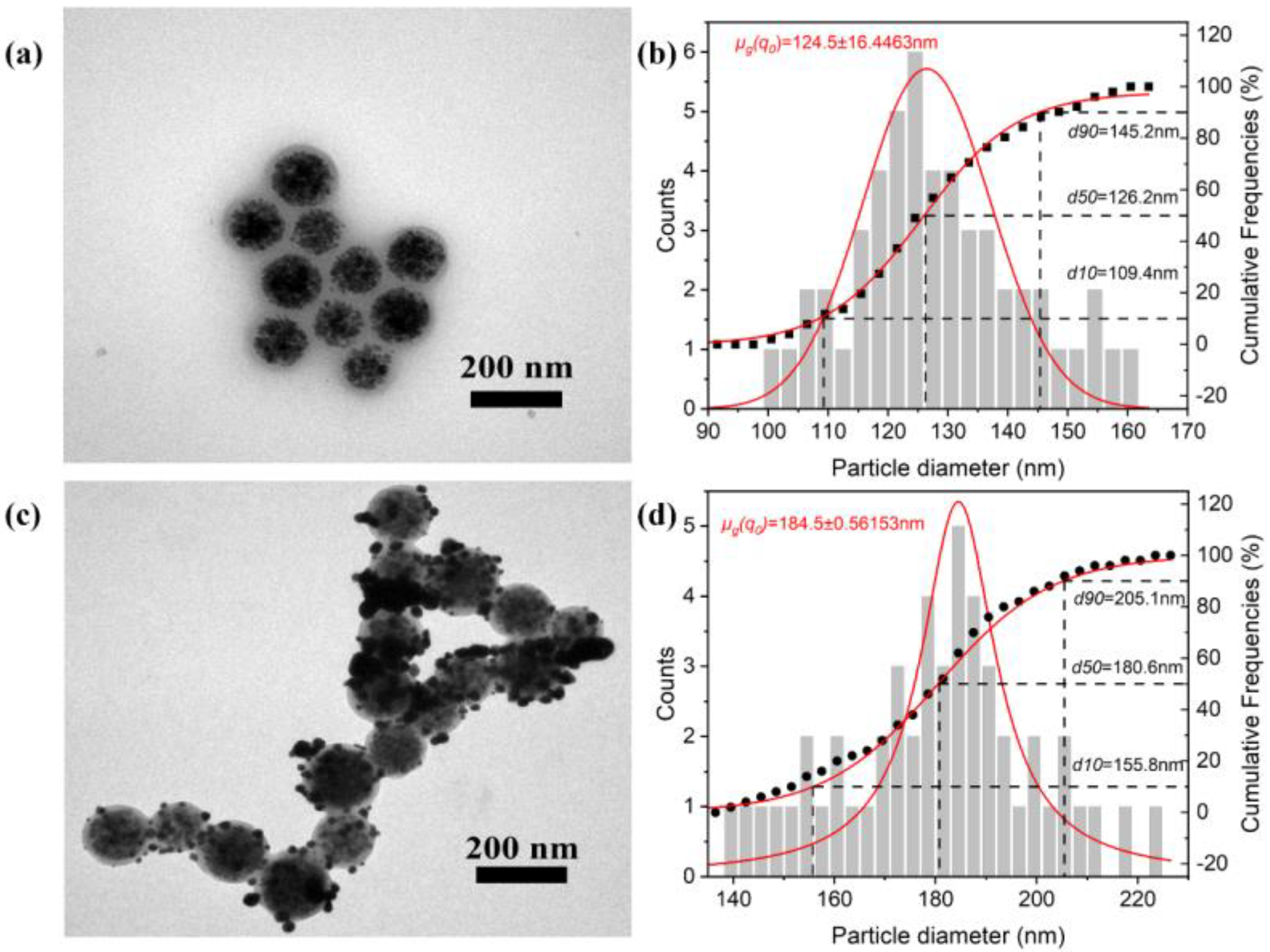 Fishes 10 00221 g002