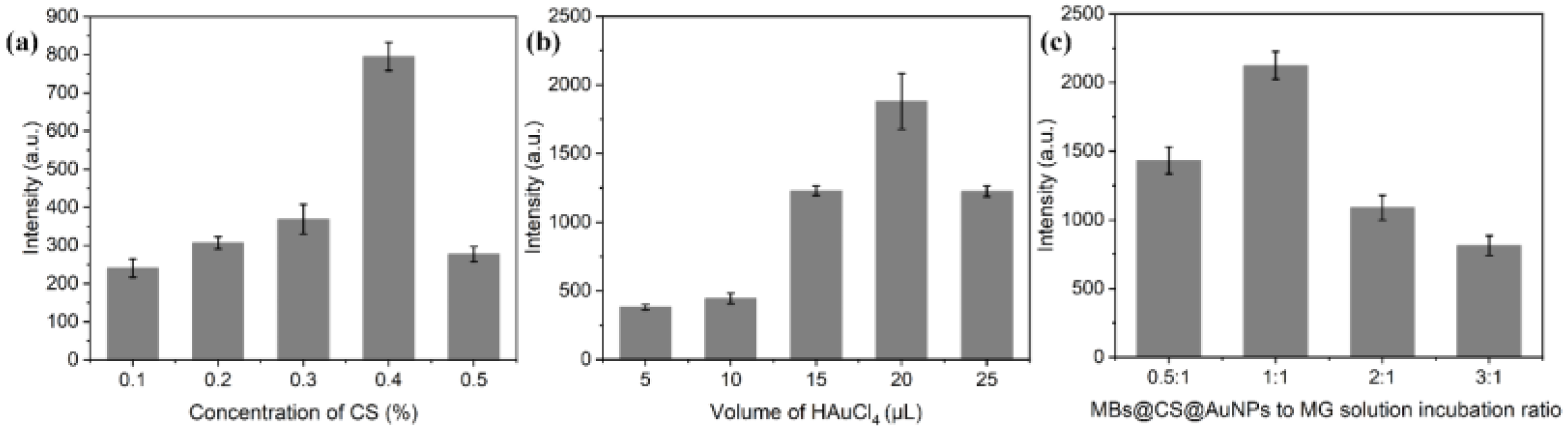 Fishes 10 00221 g004