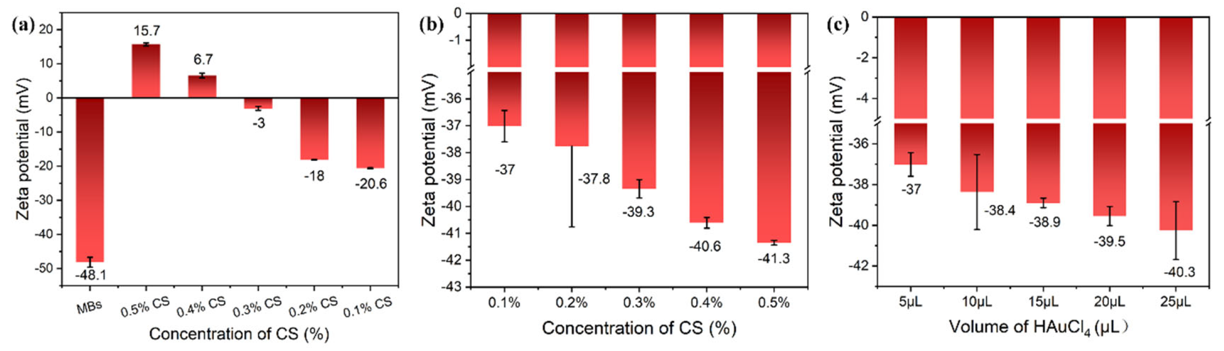 Fishes 10 00221 g005