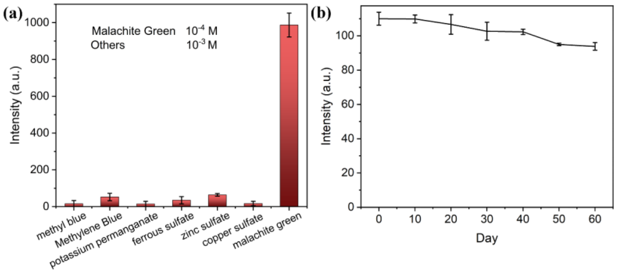 Fishes 10 00221 g007