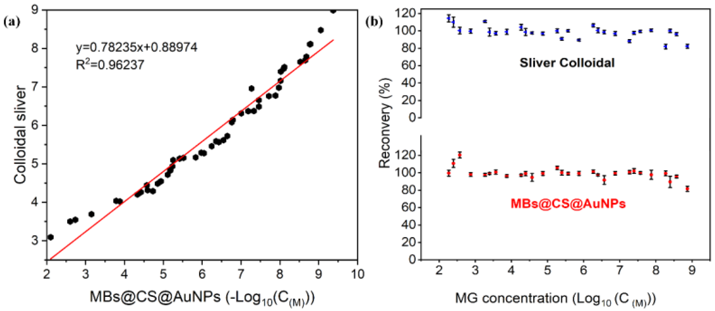 Fishes 10 00221 g009