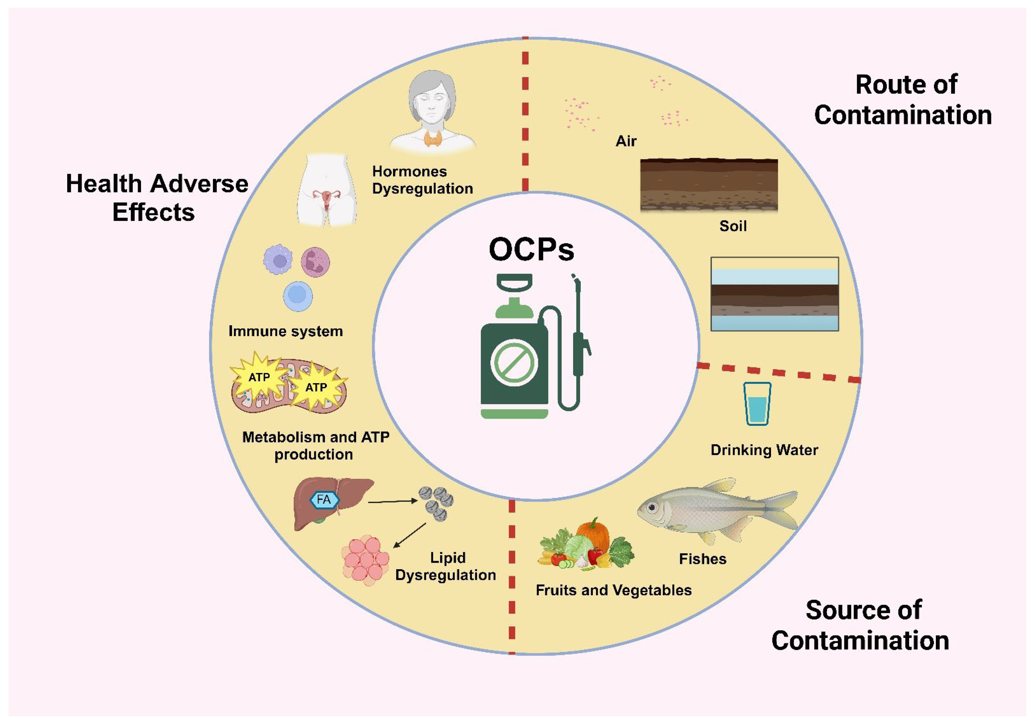 Fishes 10 00223 g001