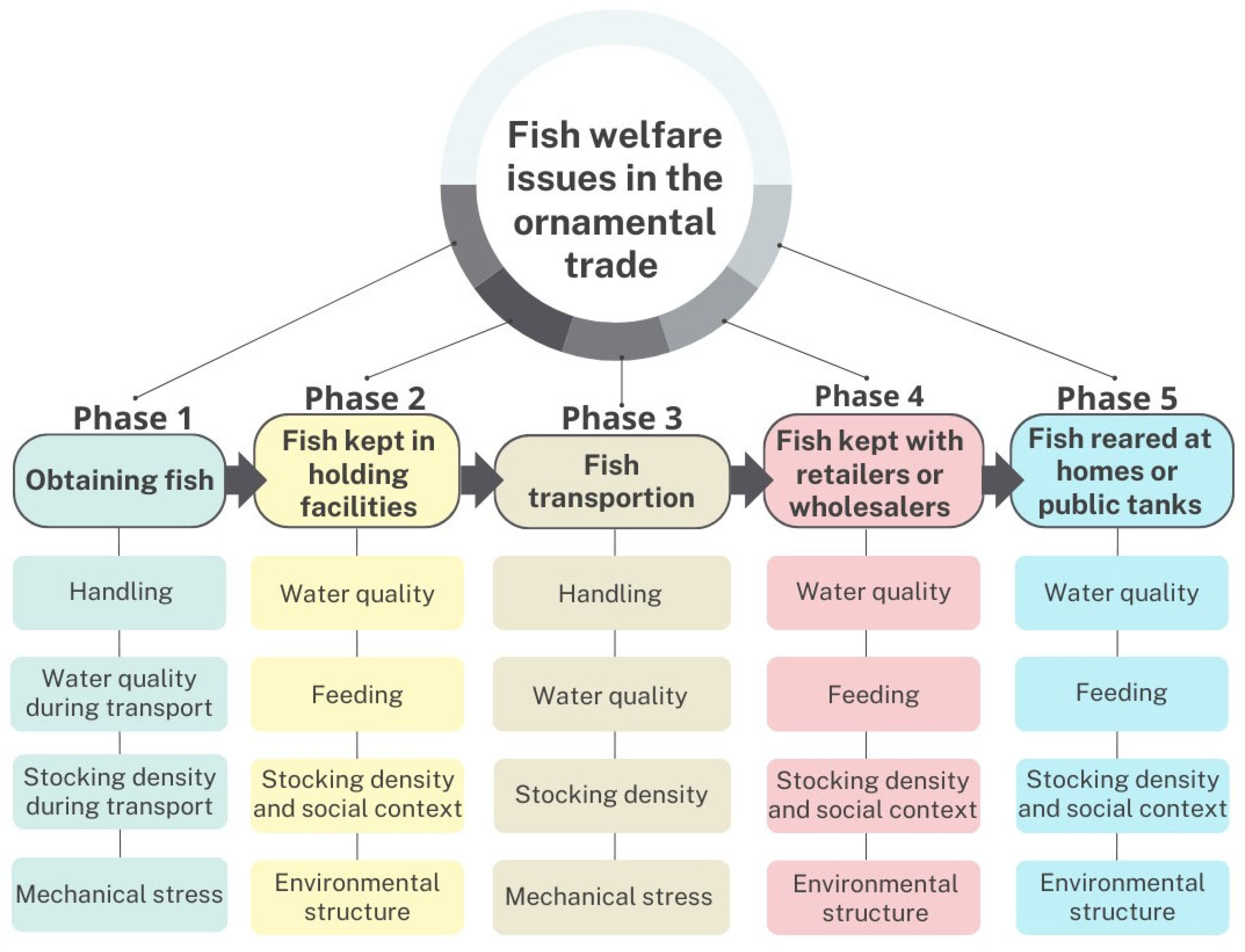 Fishes 10 00224 g001