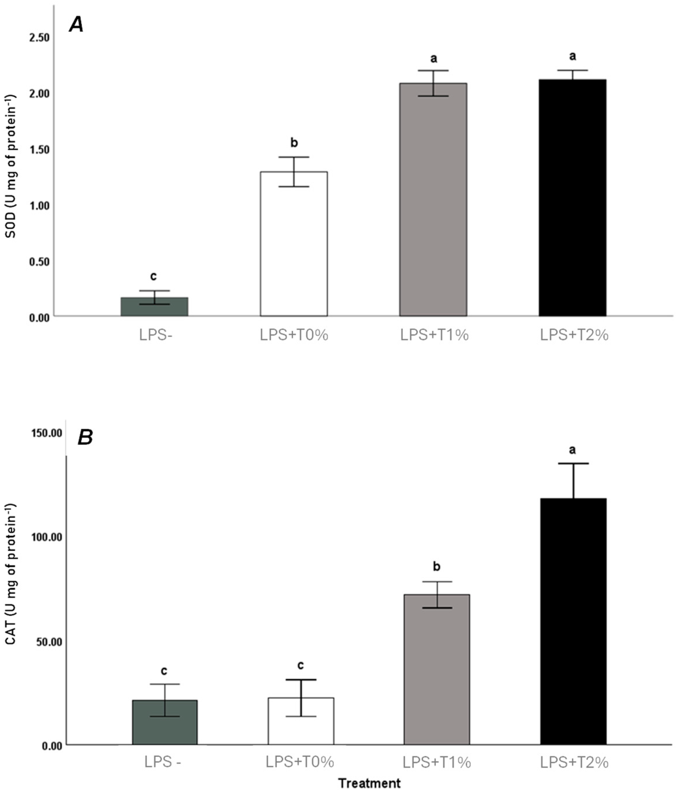 Fishes 10 00225 g001