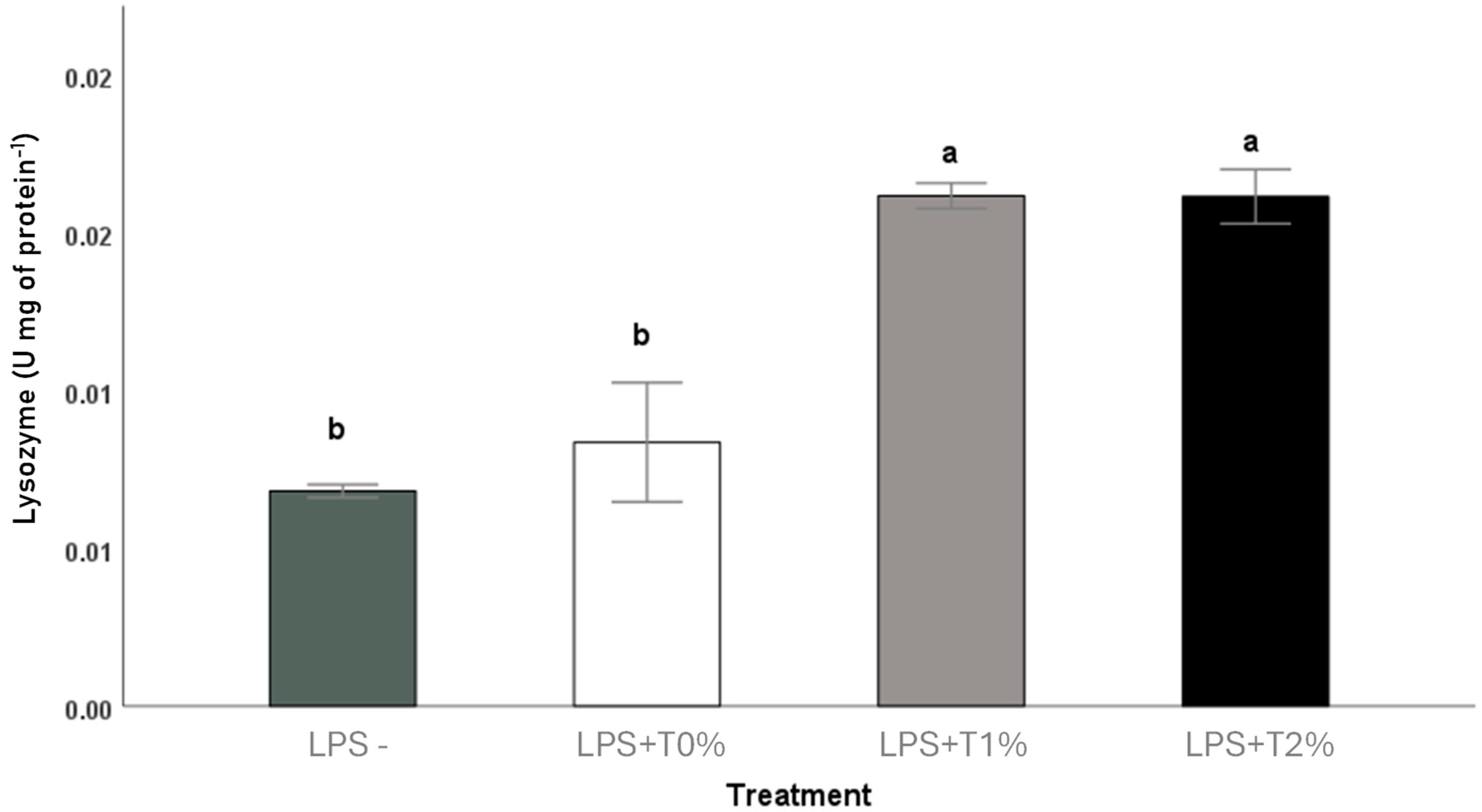 Fishes 10 00225 g002
