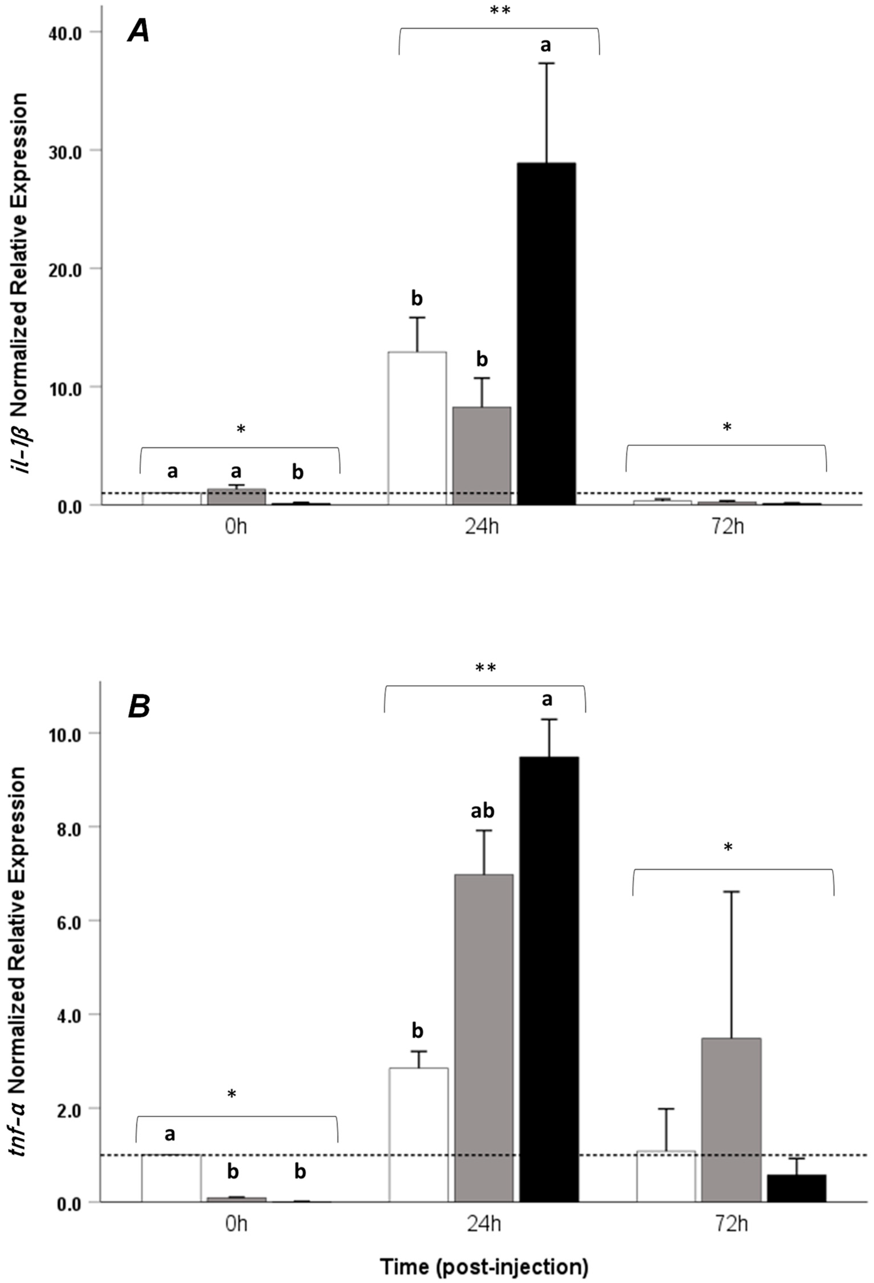 Fishes 10 00225 g003