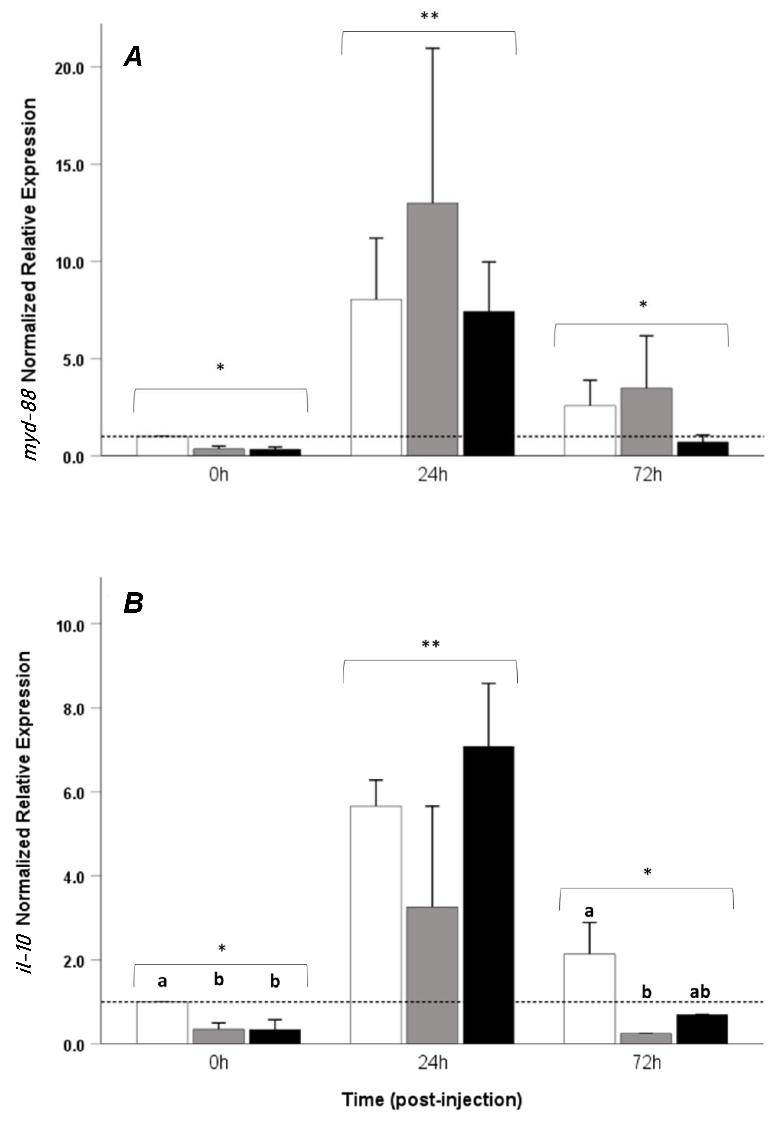 Fishes 10 00225 g005