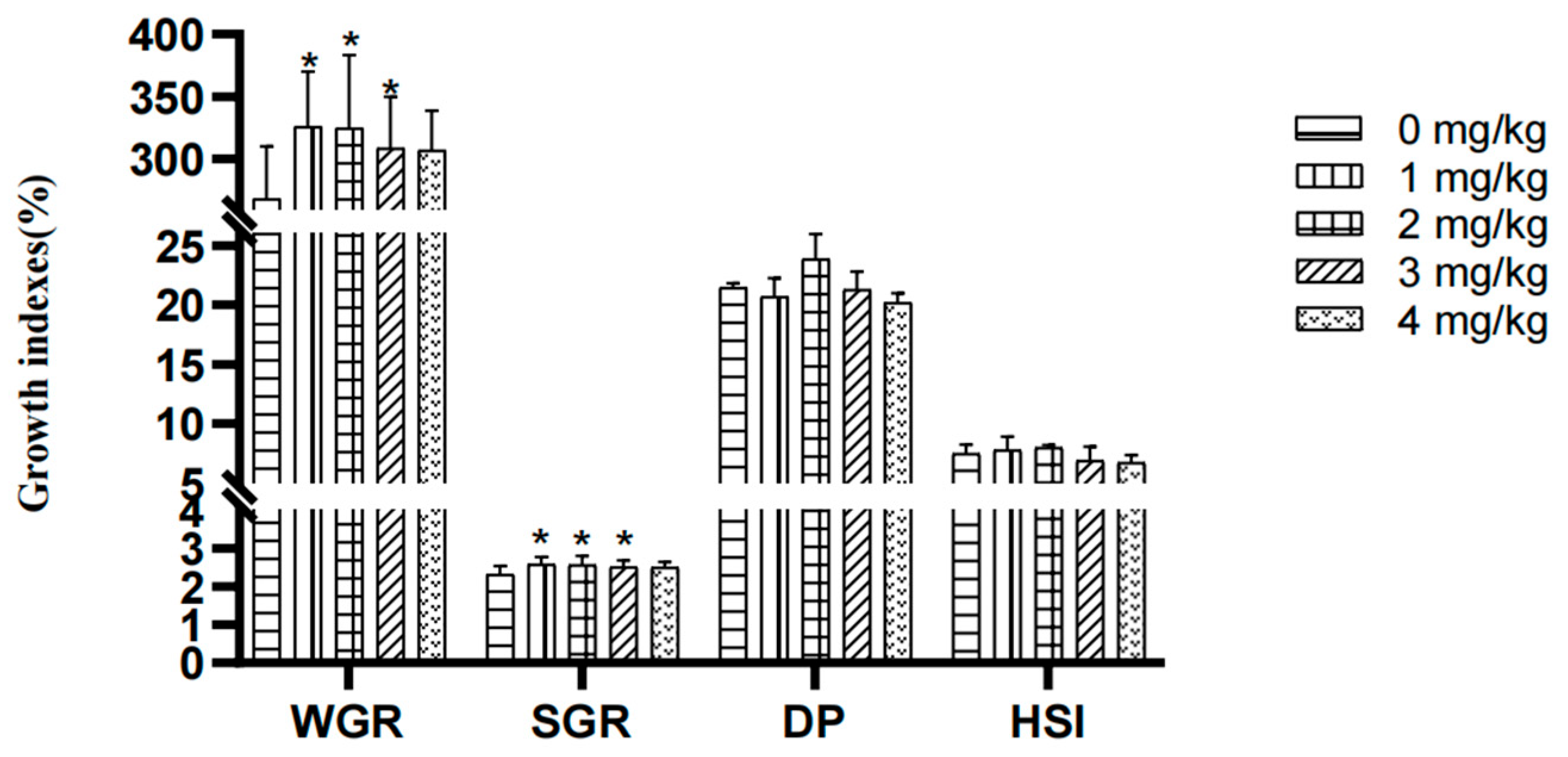 Fishes 10 00226 g001 Fishes 10 00226 g001