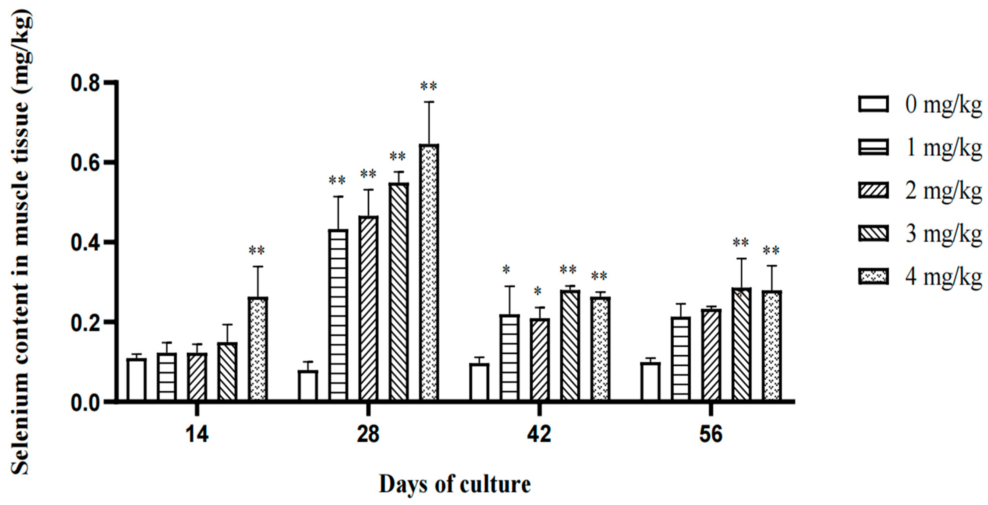 Fishes 10 00226 g002 Fishes 10 00226 g002